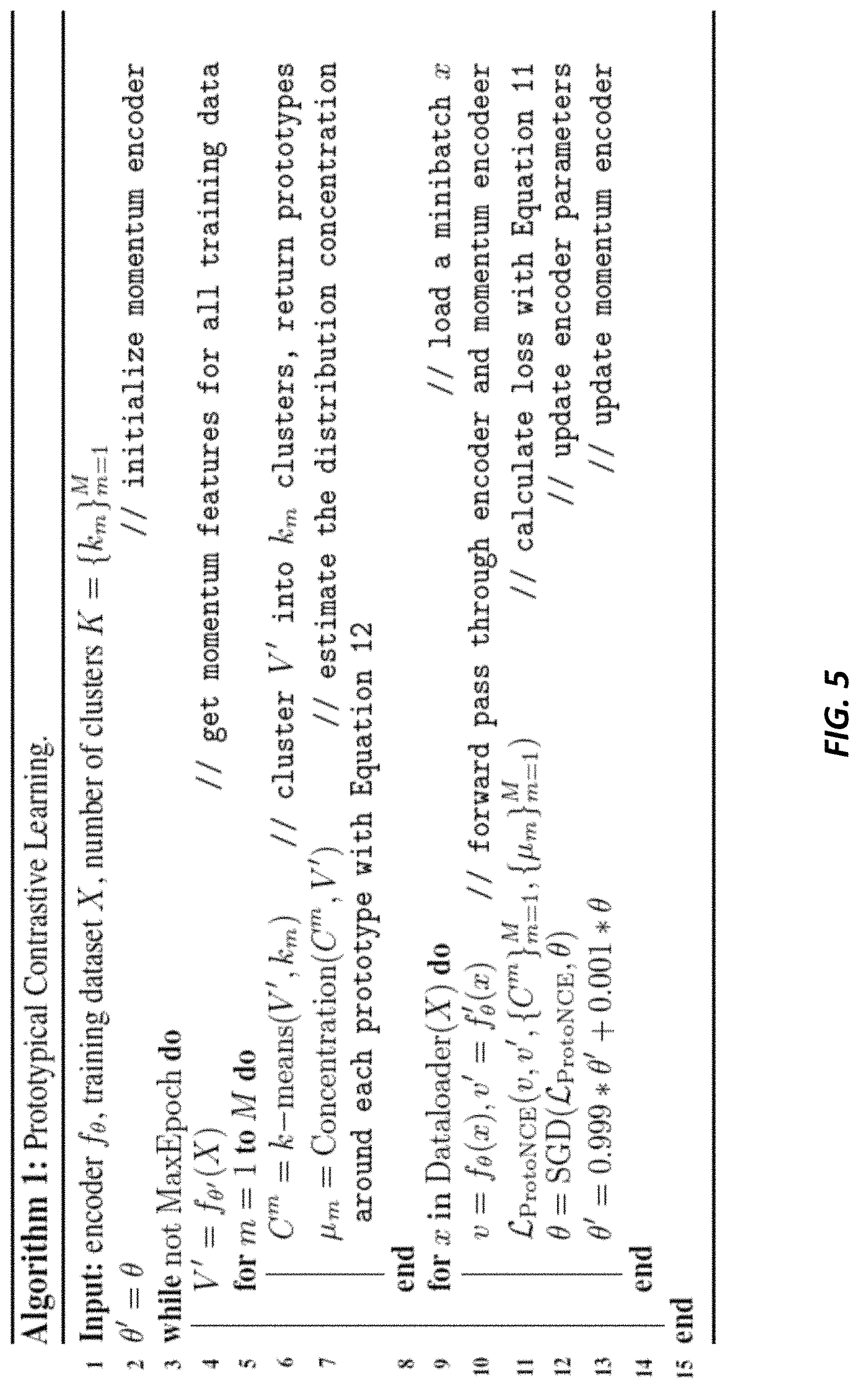 Patent US11776236 Figure 5 – Unsupervised representation learning with contrastive prototypes
