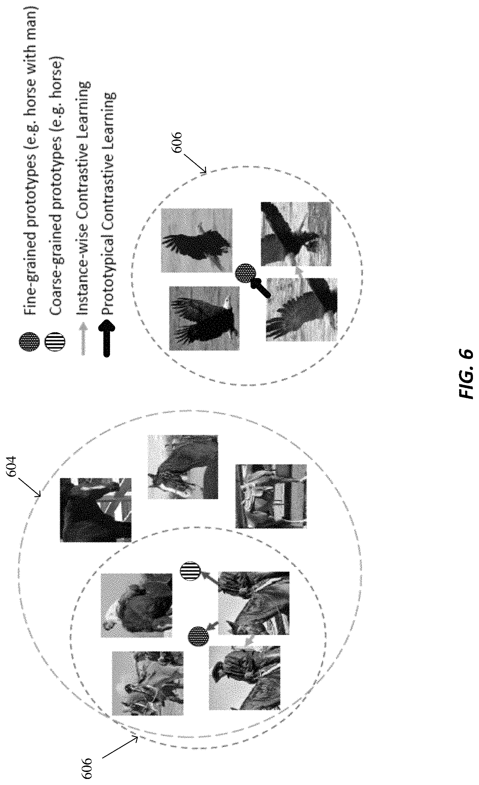 Patent US11776236 Figure 6 – Unsupervised representation learning with contrastive prototypes