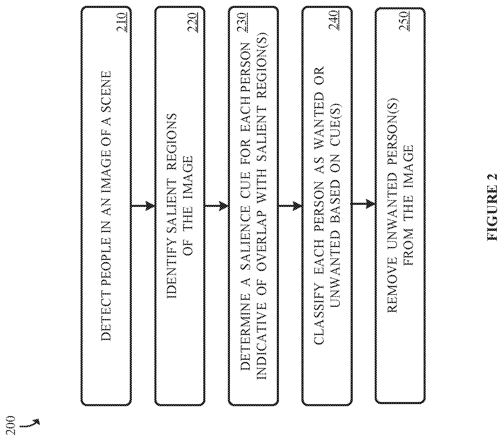 Patent US11776237 Figure 2 – Mitigating people distractors in images