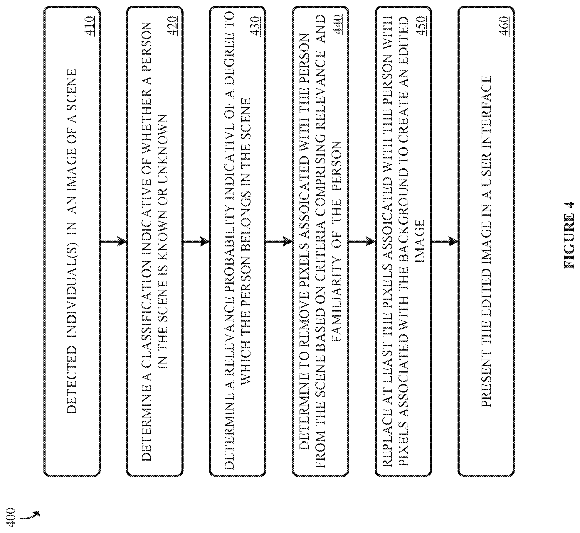 Patent US11776237 Figure 4 – Mitigating people distractors in images