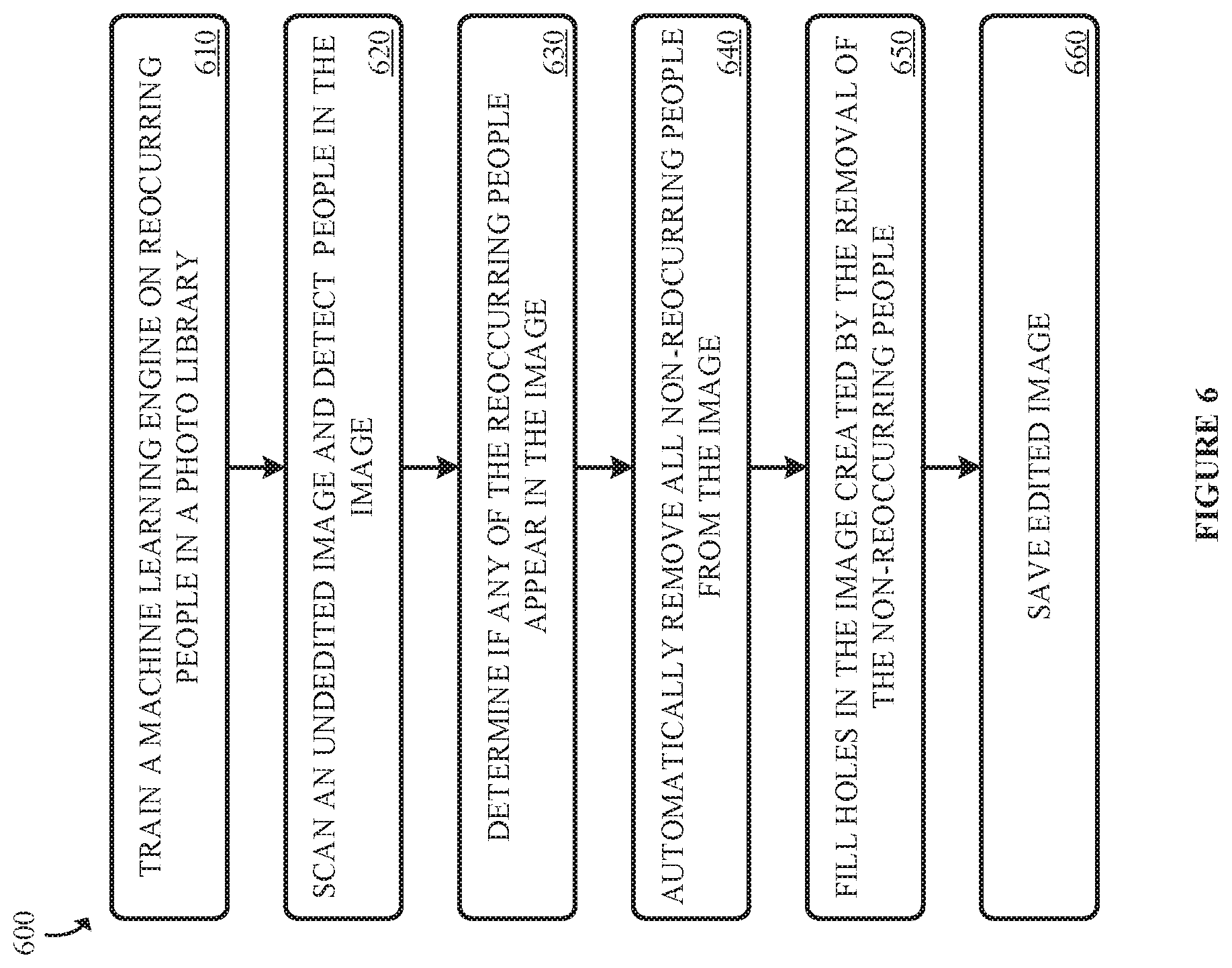 Patent US11776237 Figure 6 – Mitigating people distractors in images