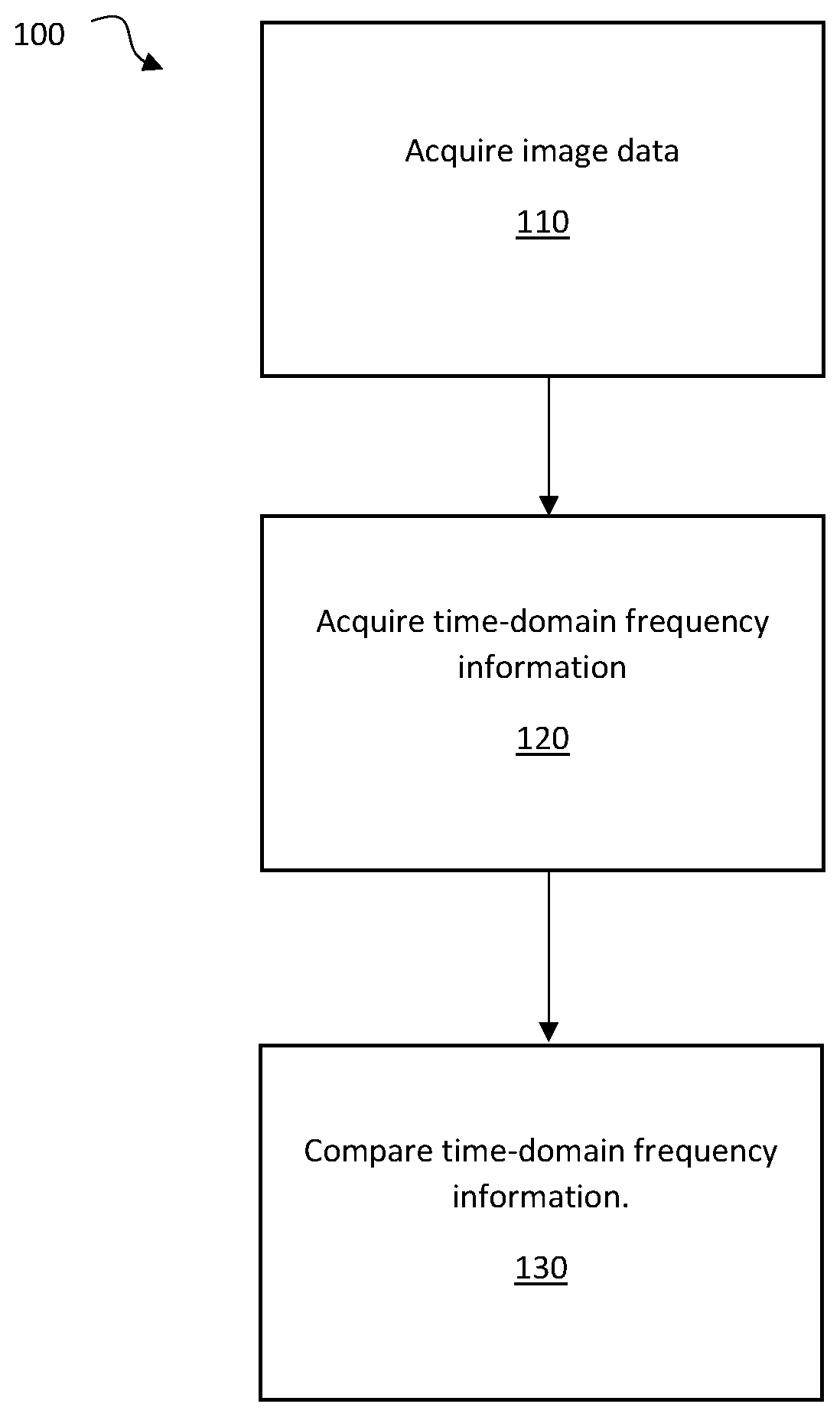 Patent US11776238 Figure 1 – Exploiting camera rolling shutter to detect high frequency signals
