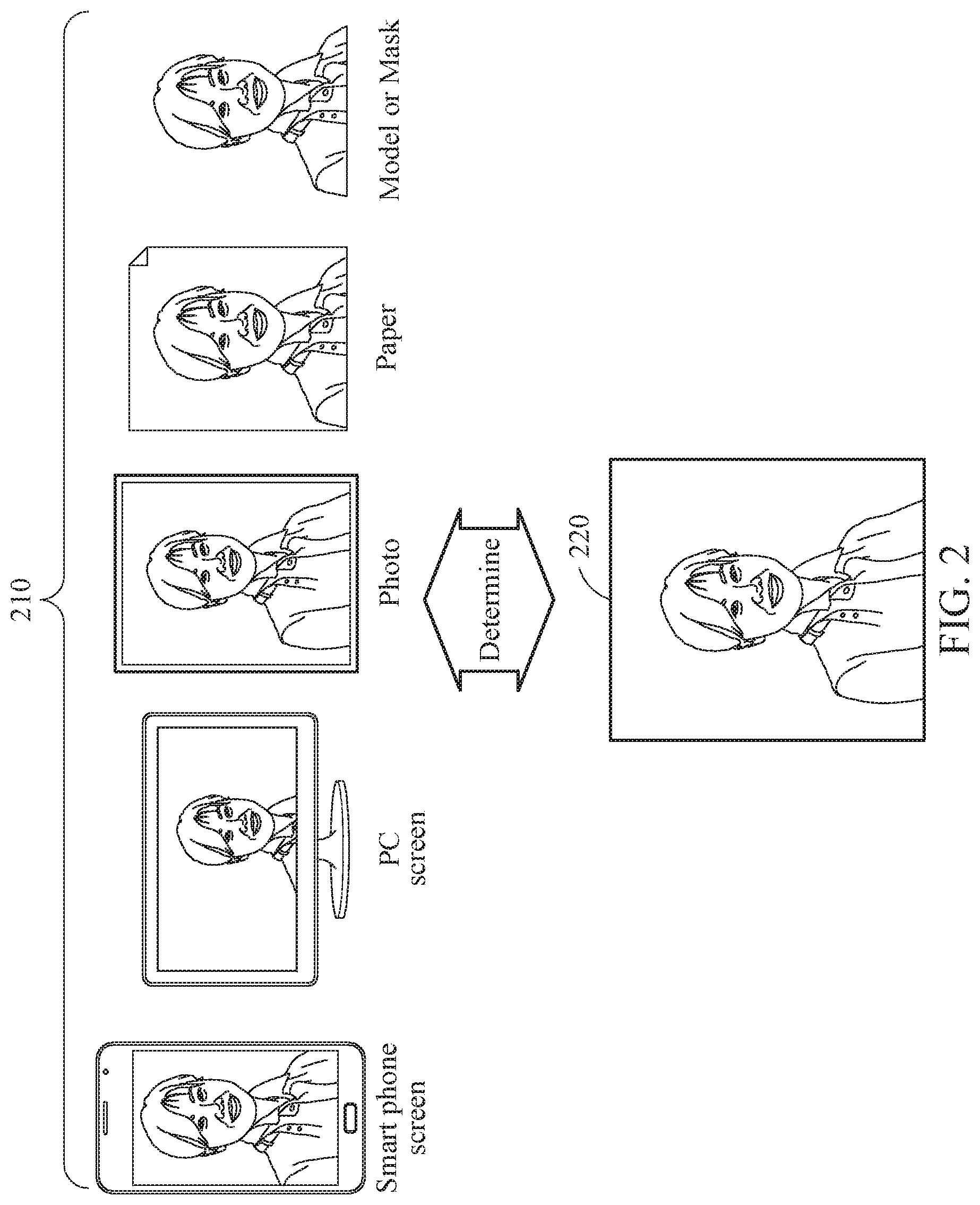 Patent US11776239 Figure 2 – Liveness test method and liveness test apparatus