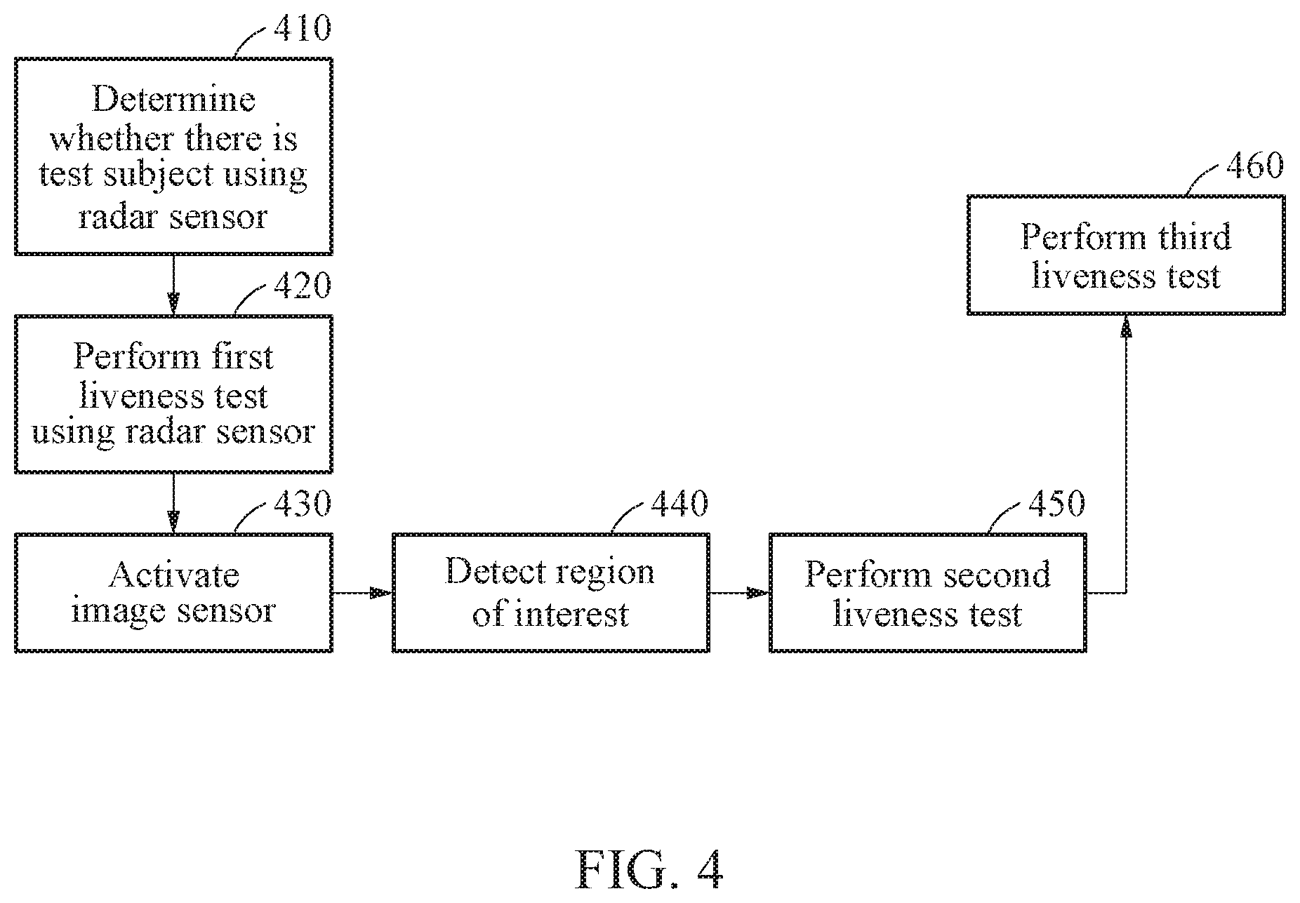 Patent US11776239 Figure 4 – Liveness test method and liveness test apparatus