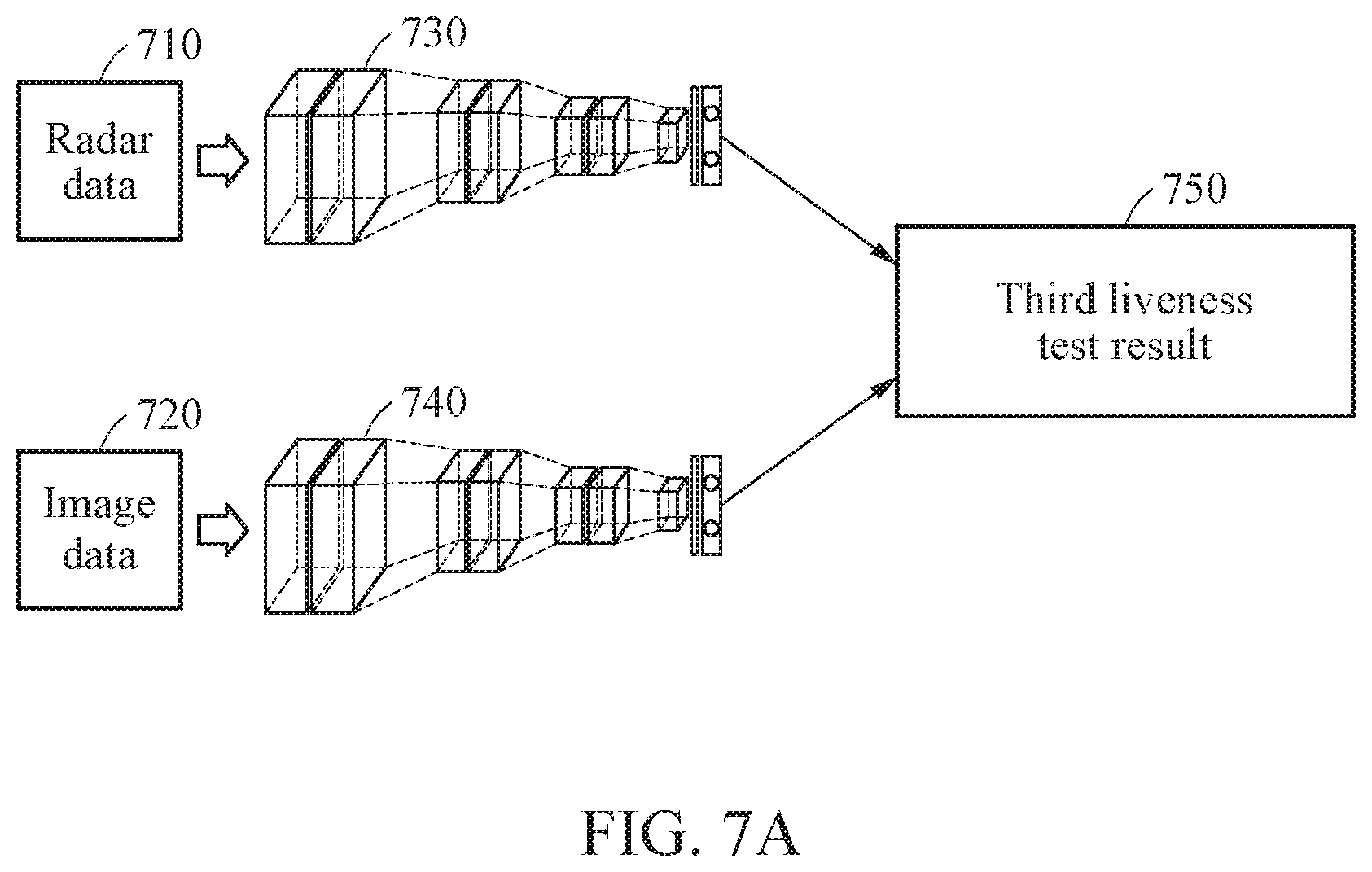 Patent US11776239 Figure 7 – Liveness test method and liveness test apparatus