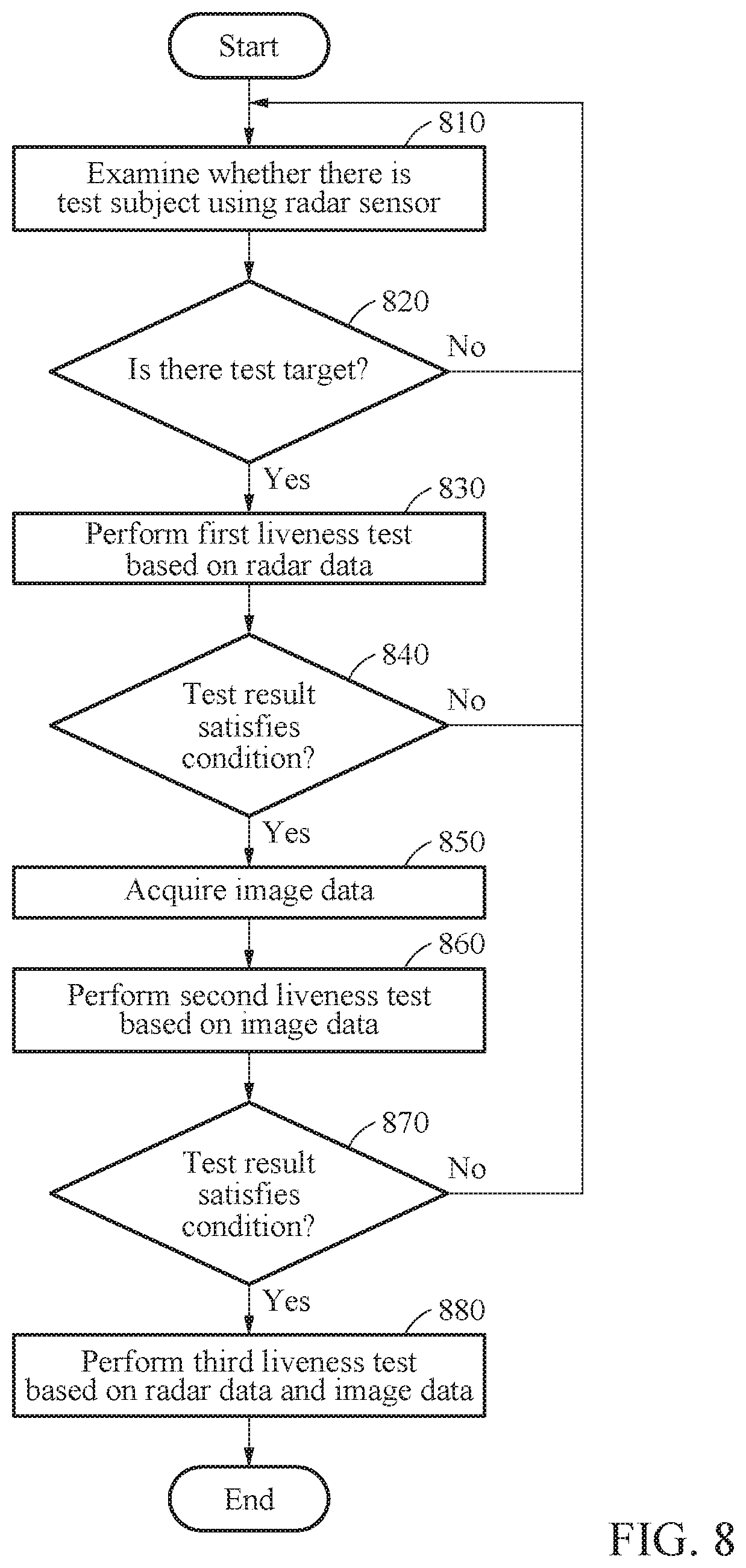 Patent US11776239 Figure 9 – Liveness test method and liveness test apparatus