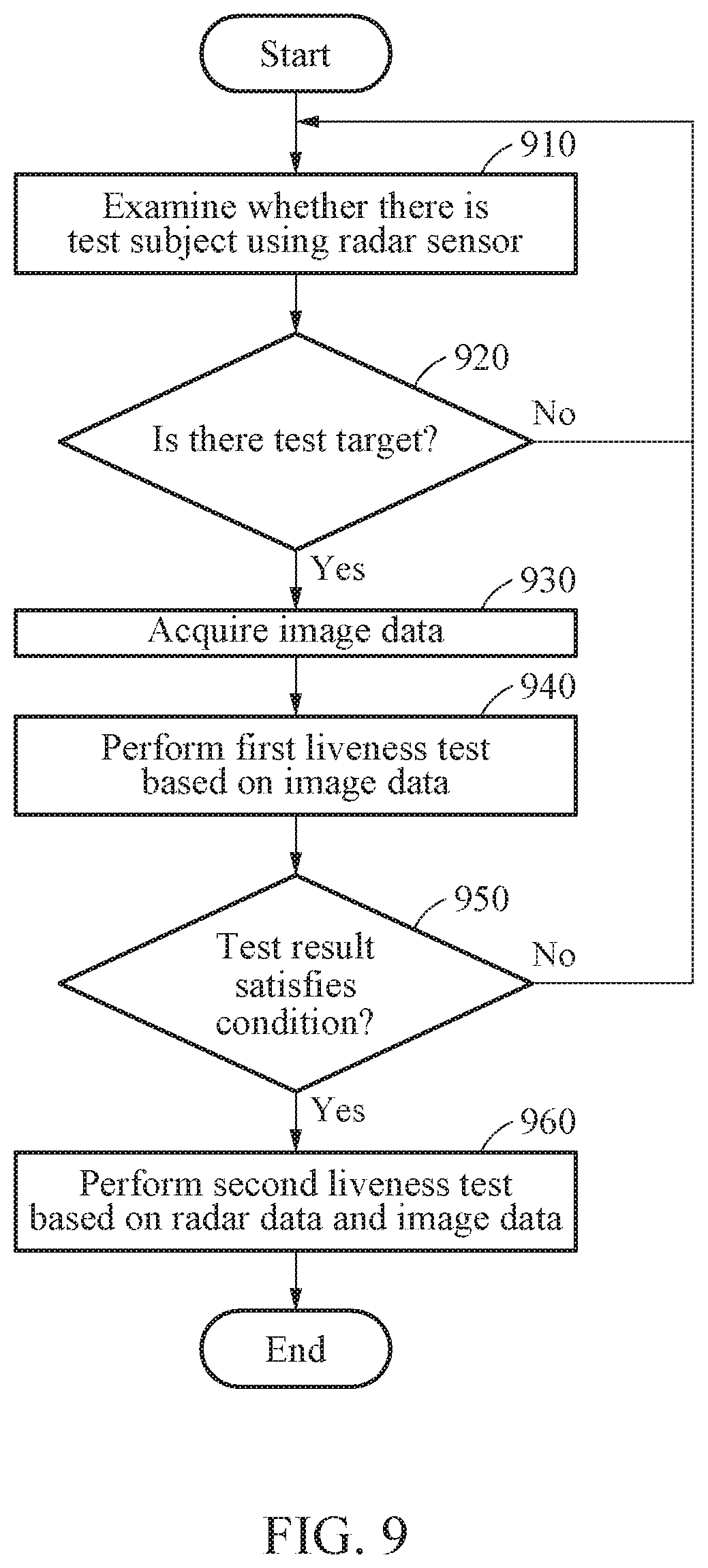Patent US11776239 Figure 10 – Liveness test method and liveness test apparatus