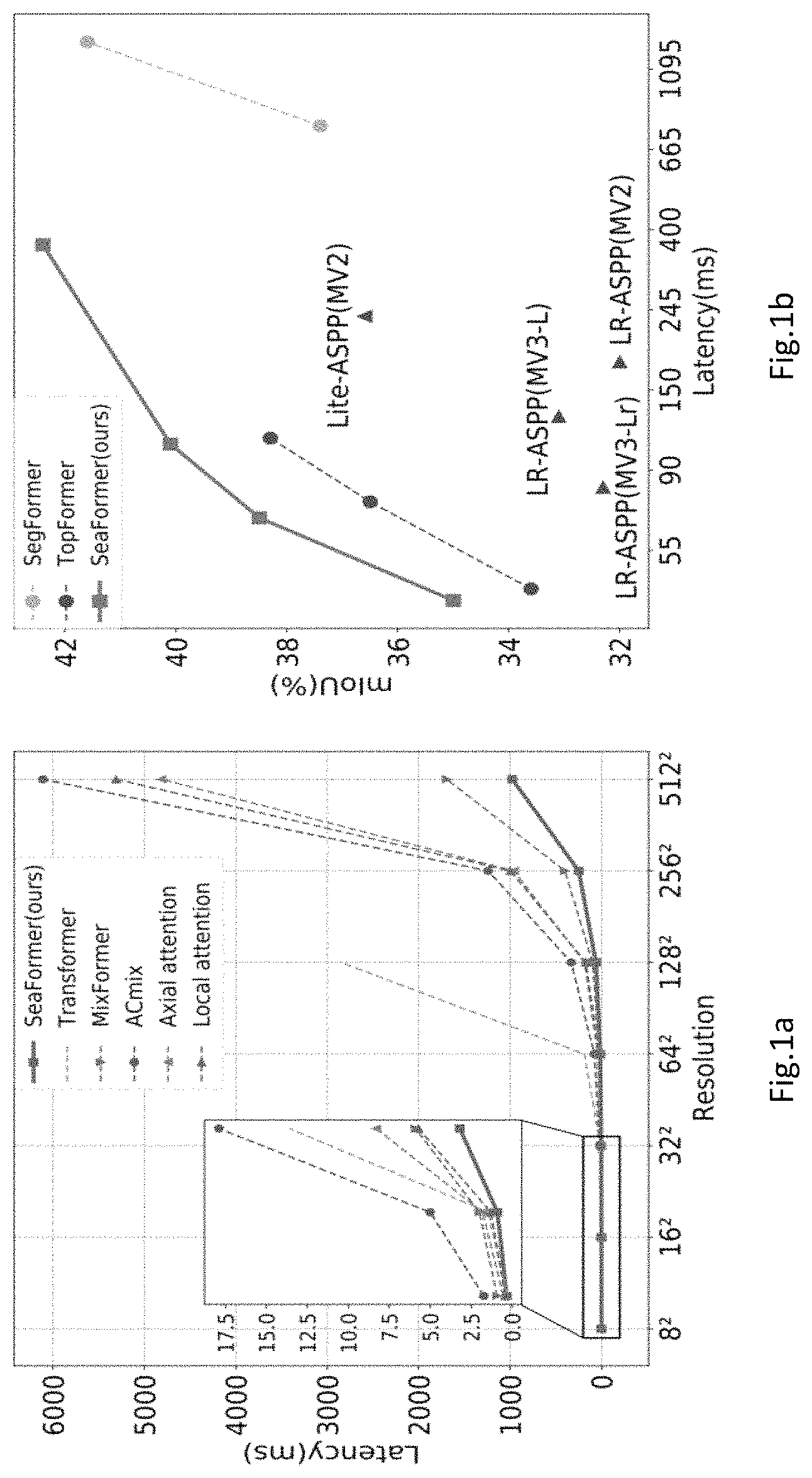 Patent US11776240 Figure 1 – Squeeze-enhanced axial transformer, its layer and methods thereof