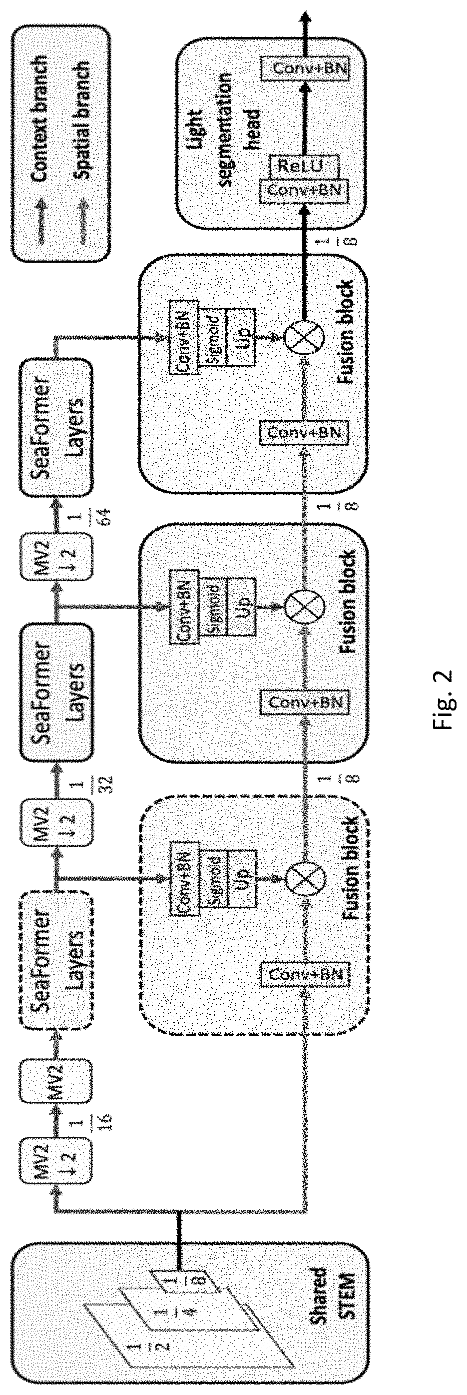 Patent US11776240 Figure 2 – Squeeze-enhanced axial transformer, its layer and methods thereof