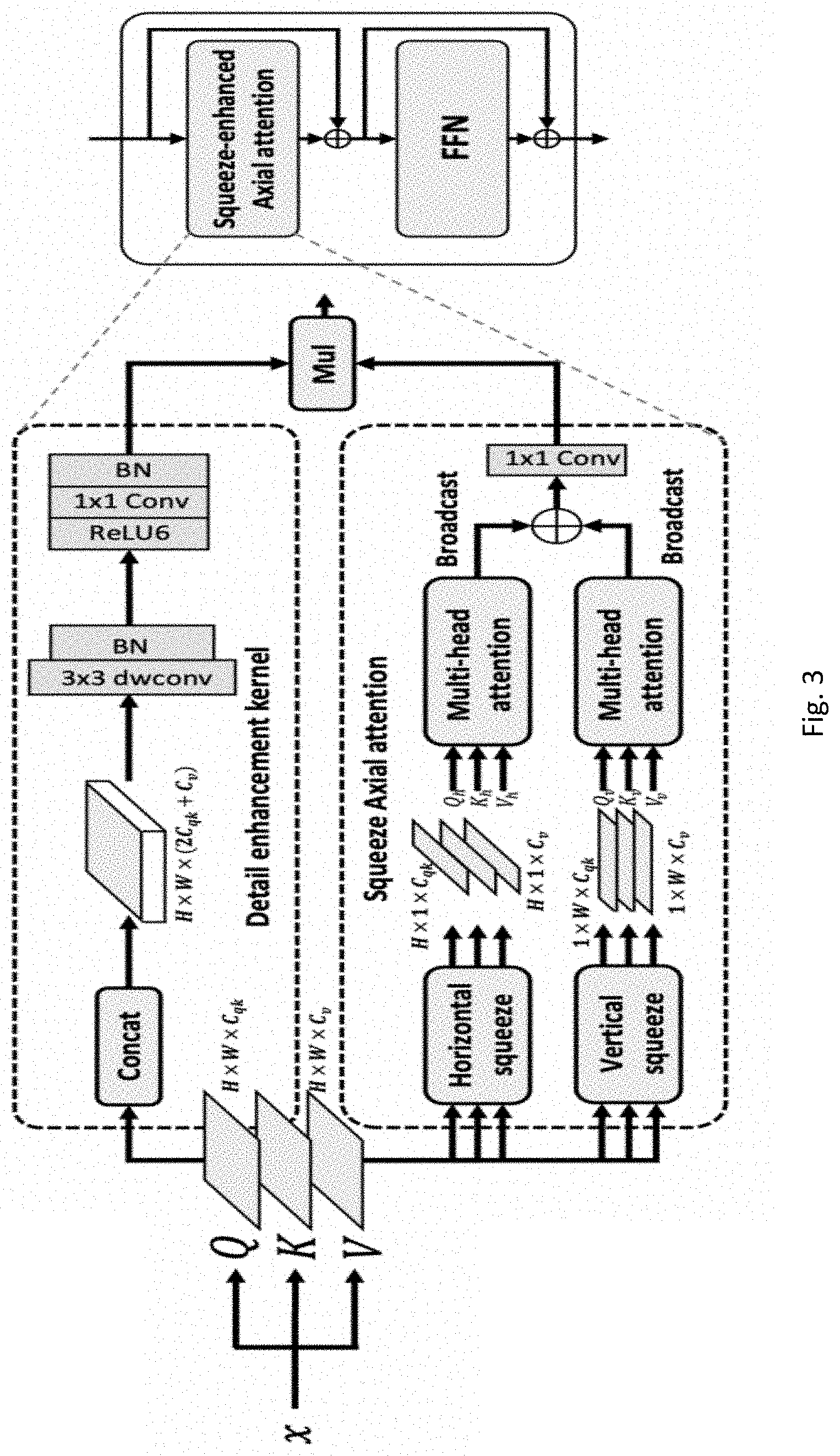 Patent US11776240 Figure 3 – Squeeze-enhanced axial transformer, its layer and methods thereof
