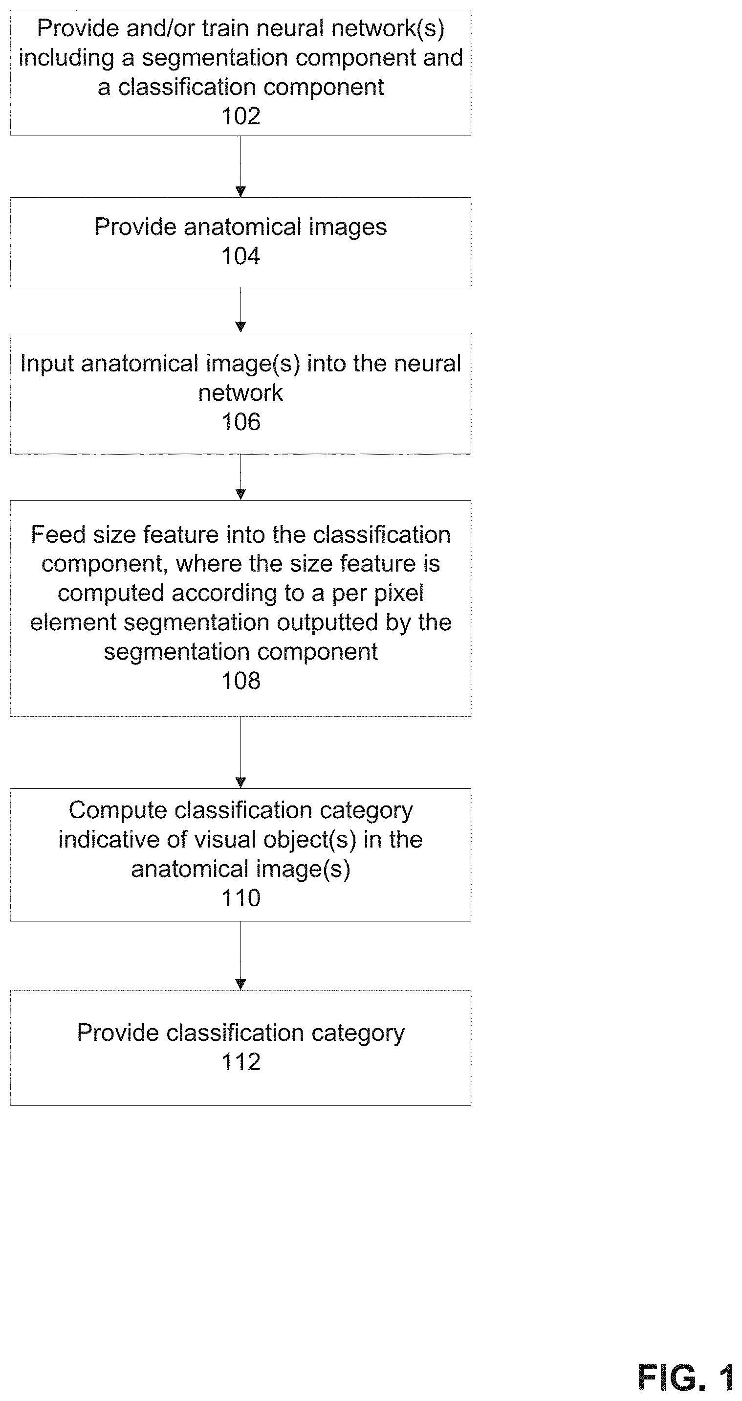 Patent US11776243 — Systems and methods for automated detection of visual objects in medical images — Figure 1