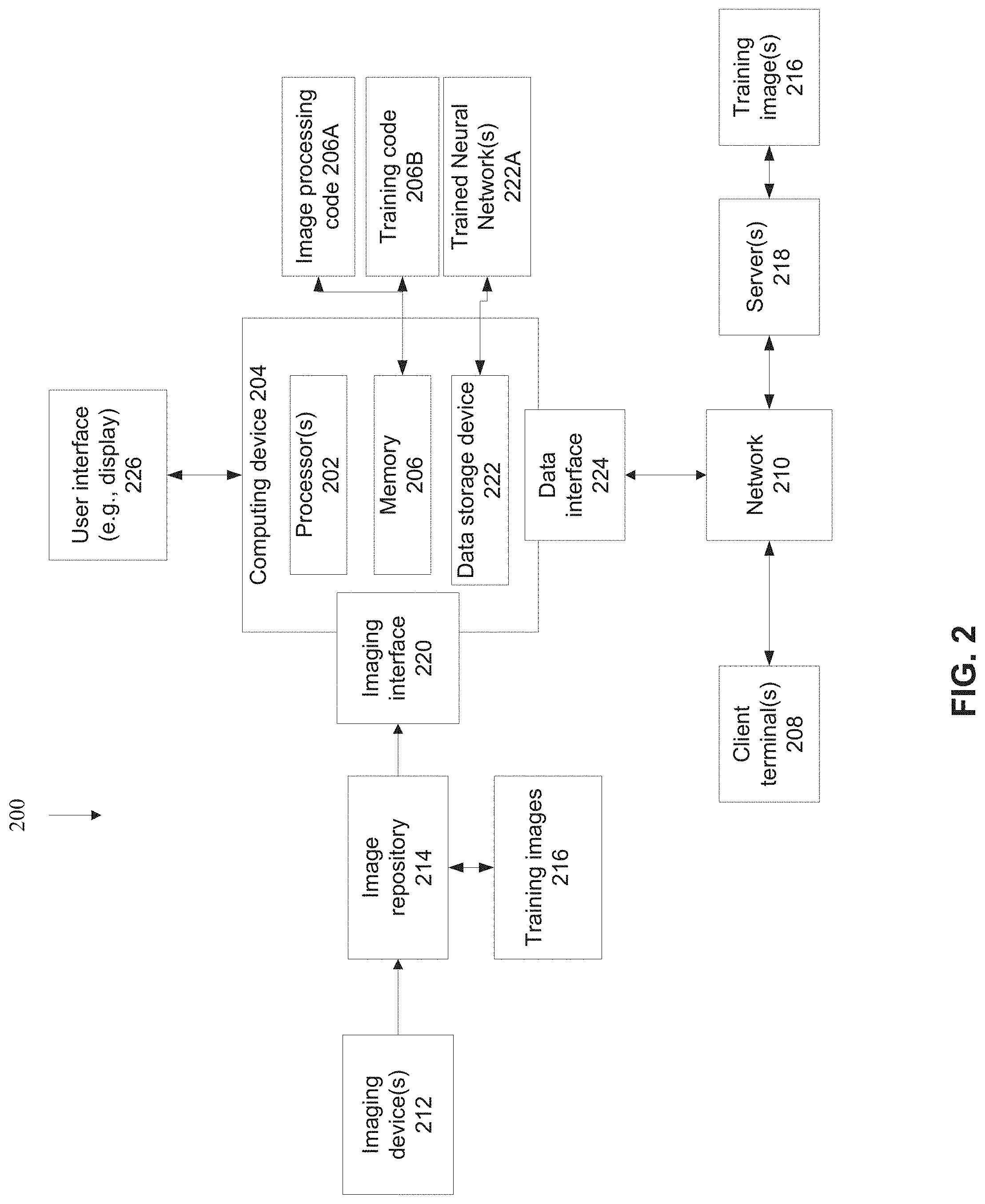 Patent US11776243 Figure 2 – Systems and methods for automated detection of visual objects in medical images