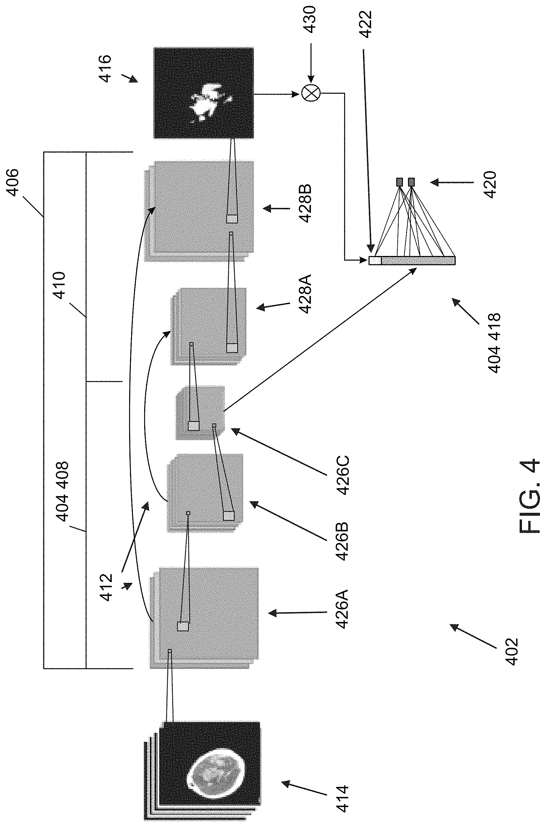 Patent US11776243 Figure 4 – Systems and methods for automated detection of visual objects in medical images
