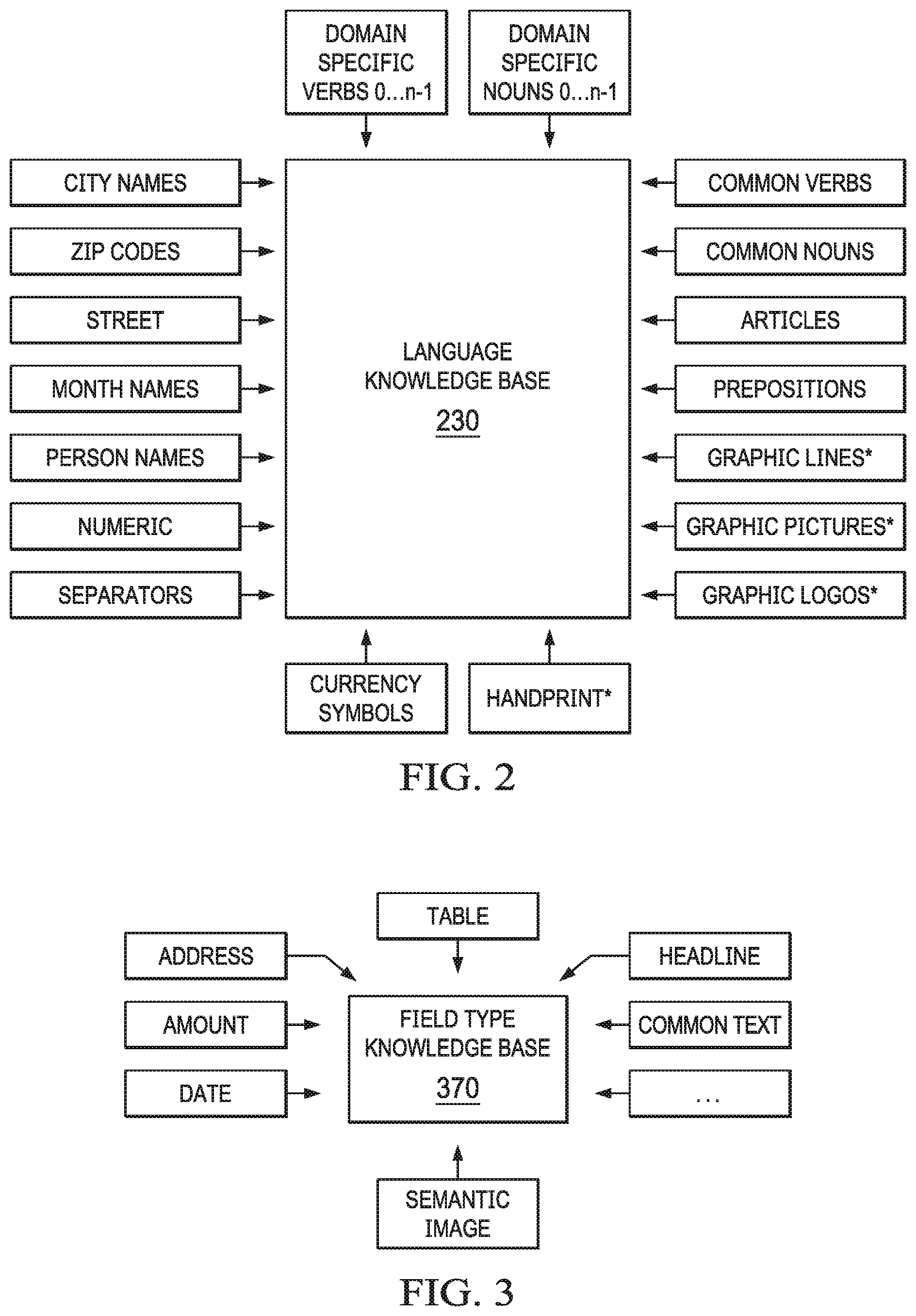 Patent US11776244 Figure 2 – Systems and methods for generating and using semantic images in deep learning for classification and data extraction
