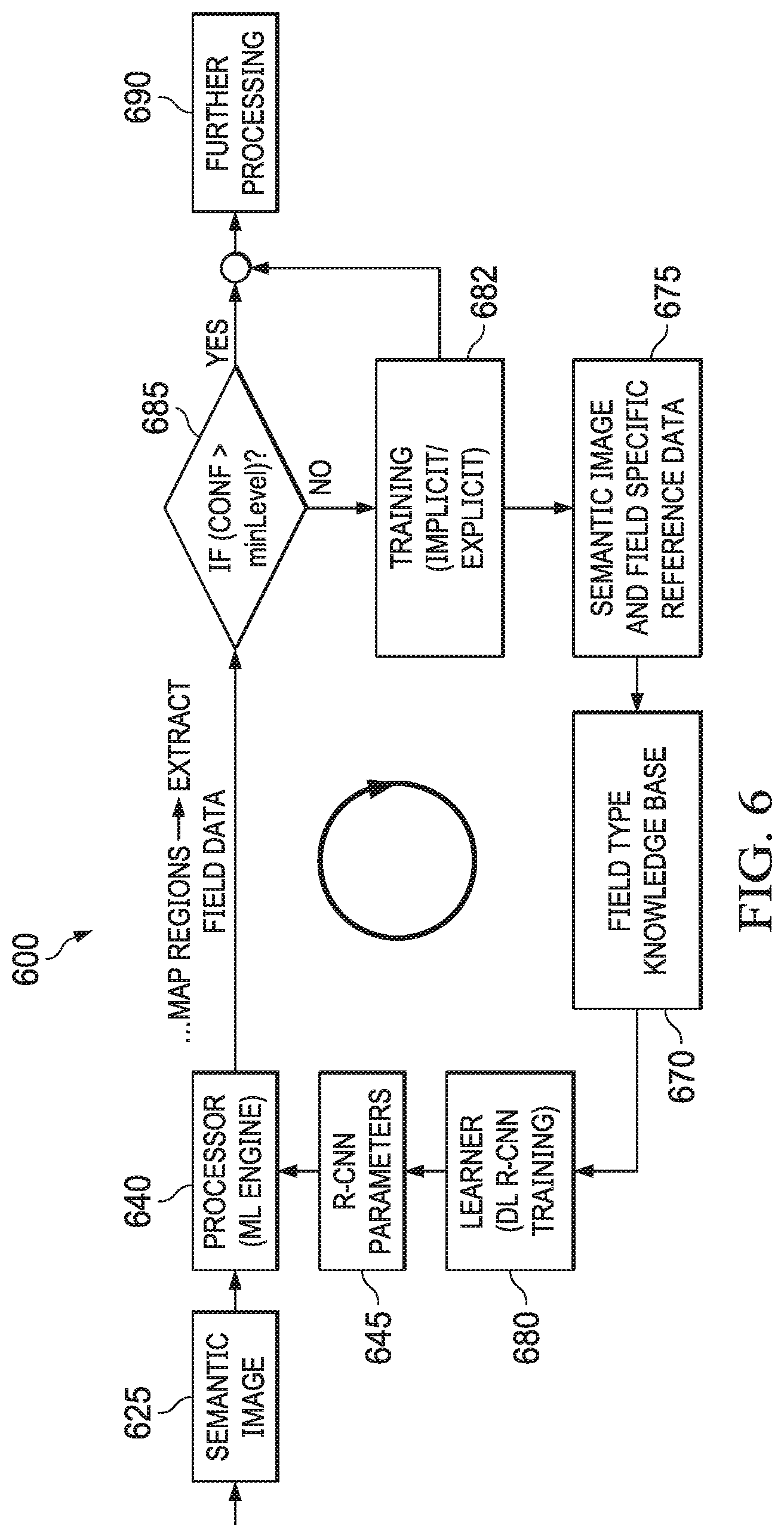 Patent US11776244 Figure 4 – Systems and methods for generating and using semantic images in deep learning for classification and data extraction
