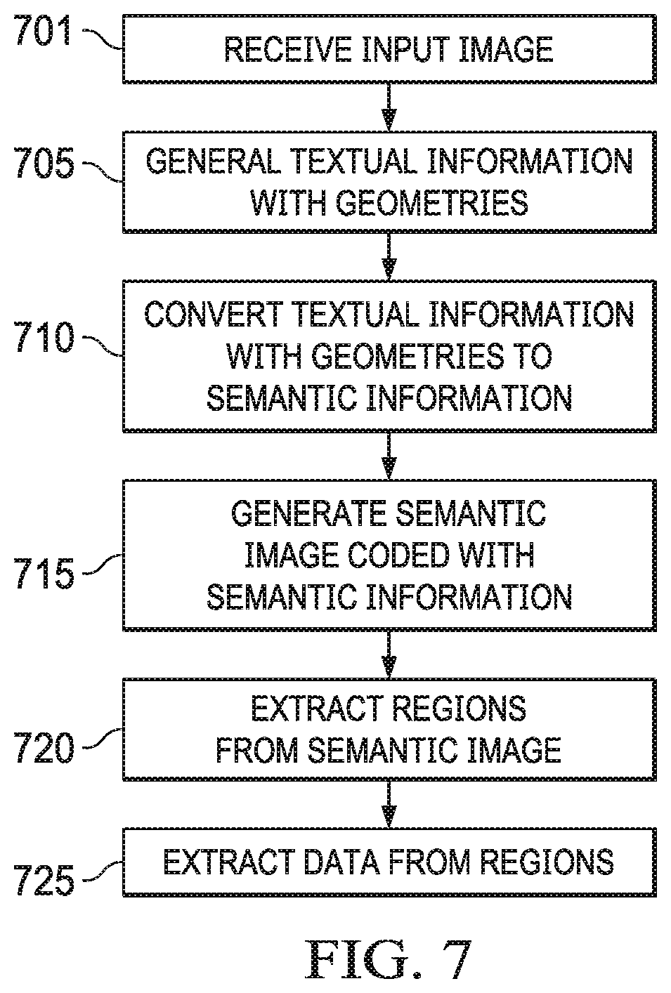 Patent US11776244 Figure 5 – Systems and methods for generating and using semantic images in deep learning for classification and data extraction