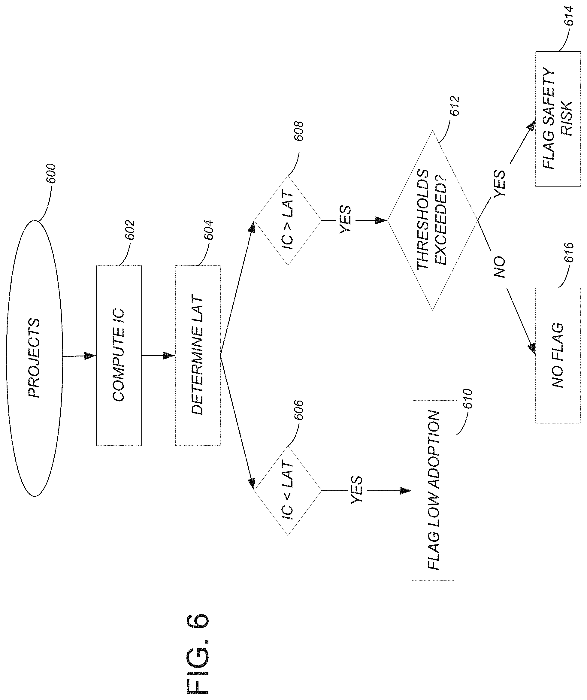 Patent US11776245 Figure 5 – Architecture, engineering and construction (AEC) construction safety risk analysis system and method for interactive visualization and capture