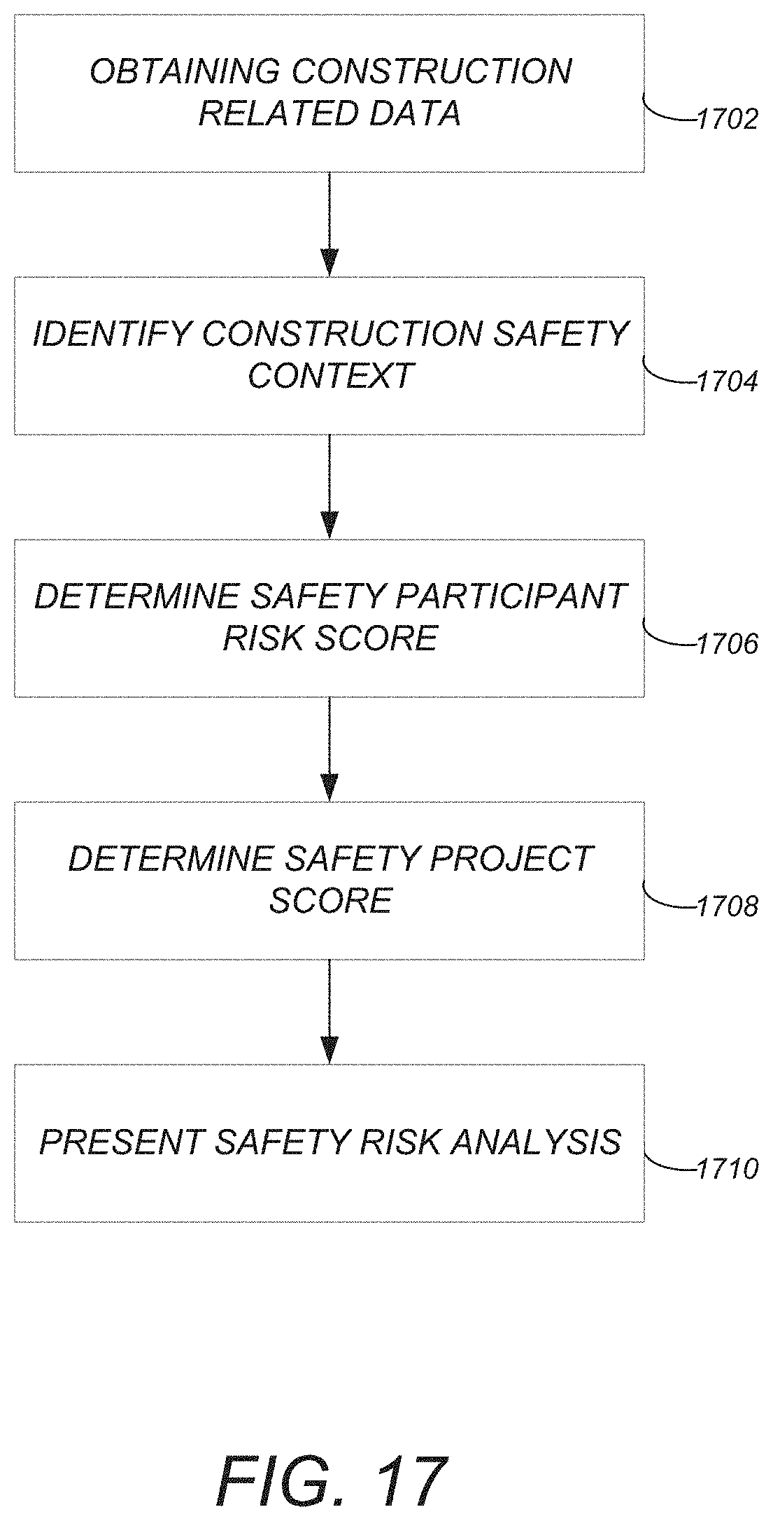 Patent US11776245 Figure 16 – Architecture, engineering and construction (AEC) construction safety risk analysis system and method for interactive visualization and capture
