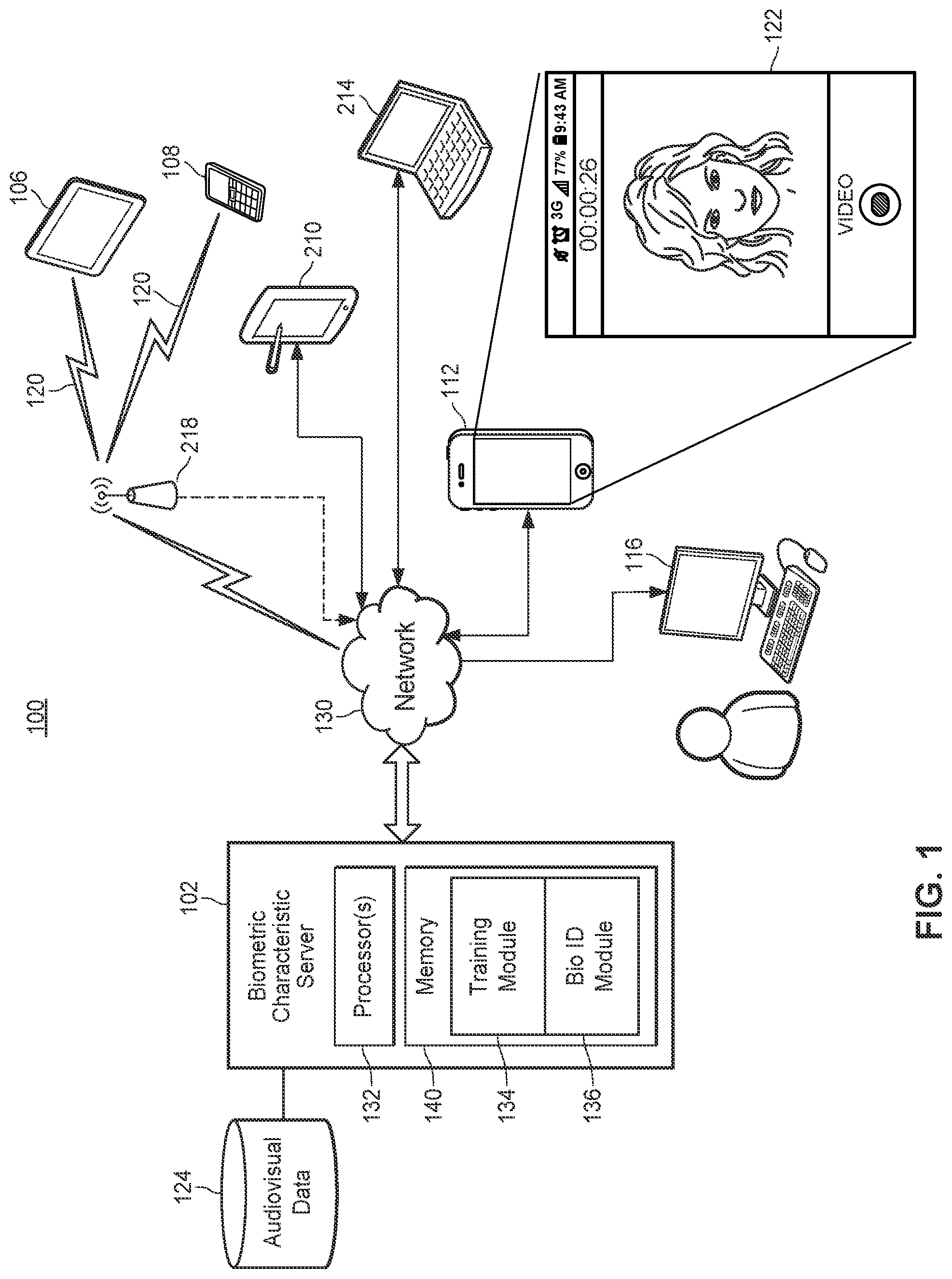 Patent US11776246 Figure 1 – Method and system for identifying biometric characteristics using machine learning techniques