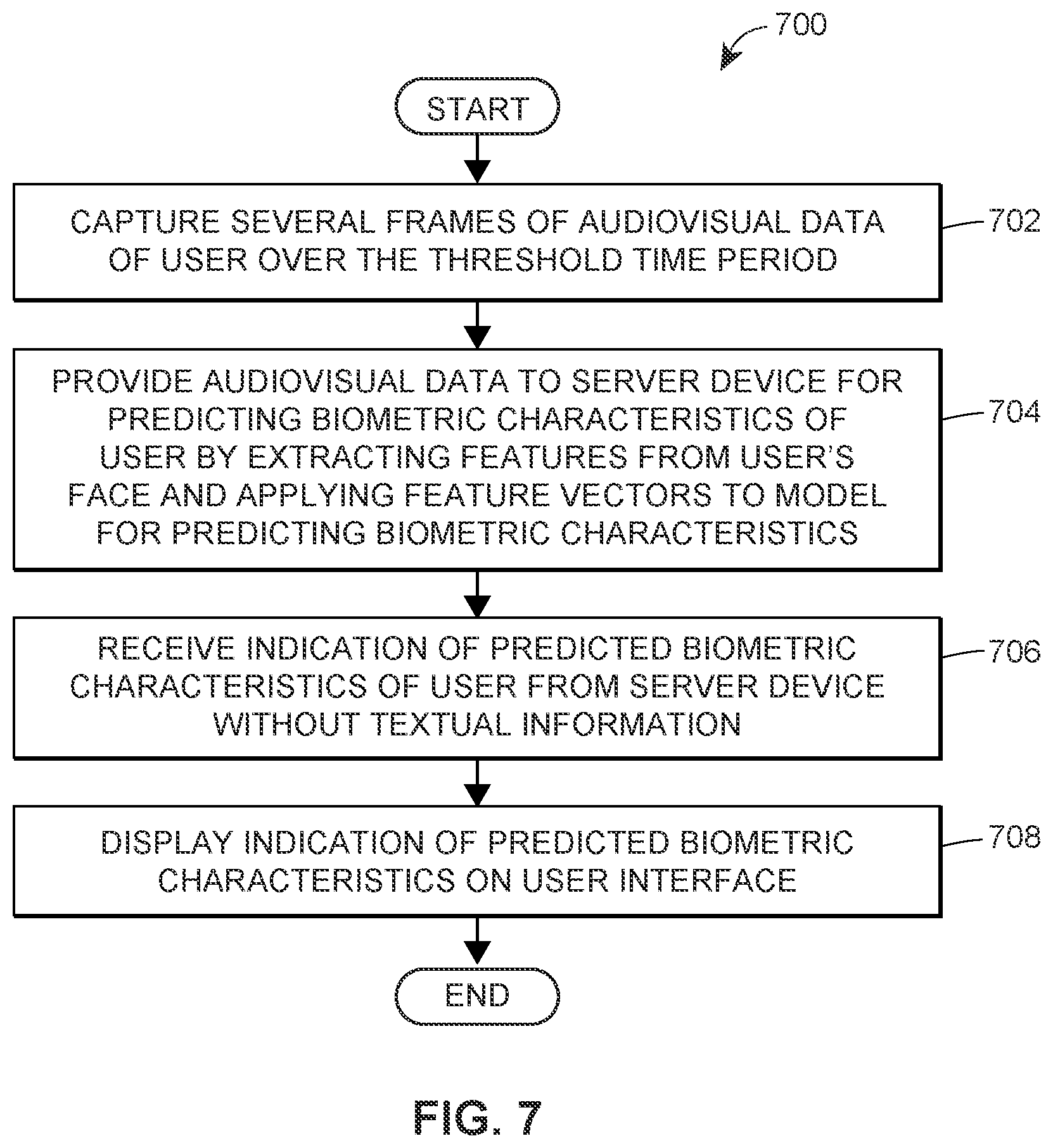 Patent US11776246 Figure 8 – Method and system for identifying biometric characteristics using machine learning techniques