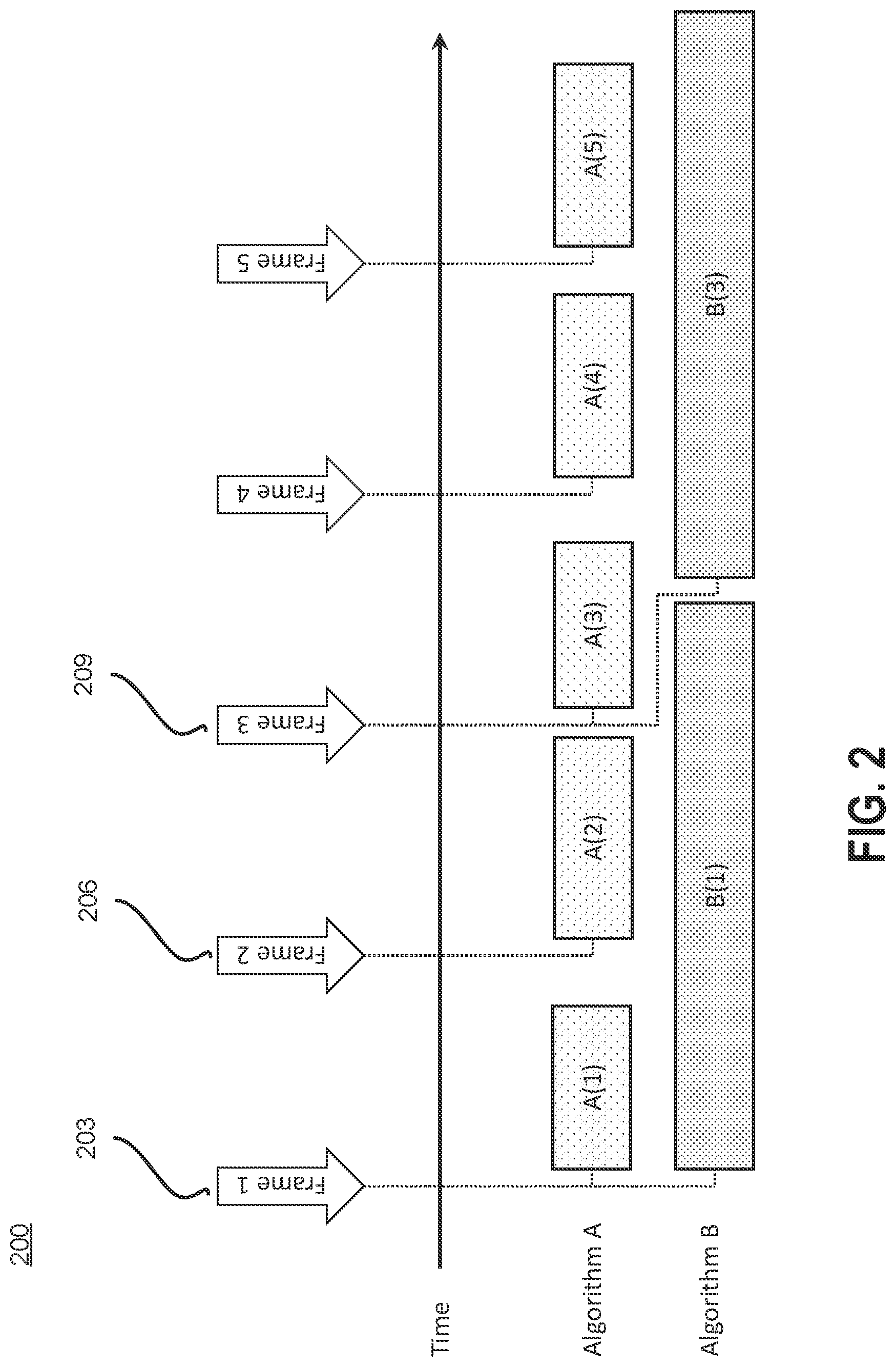 Patent US11776247 Figure 2 – Classification parallelization architecture