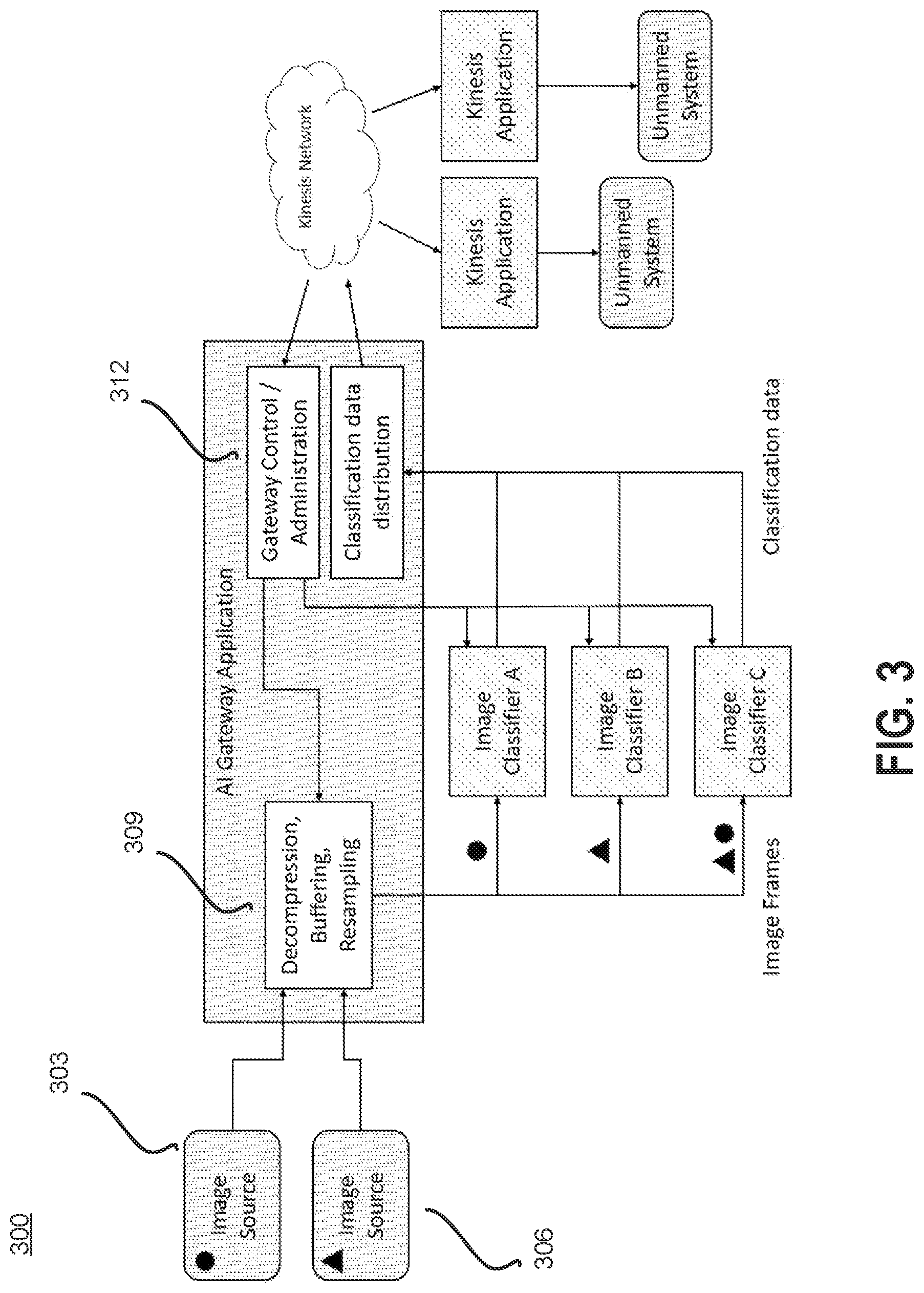Patent US11776247 Figure 3 – Classification parallelization architecture