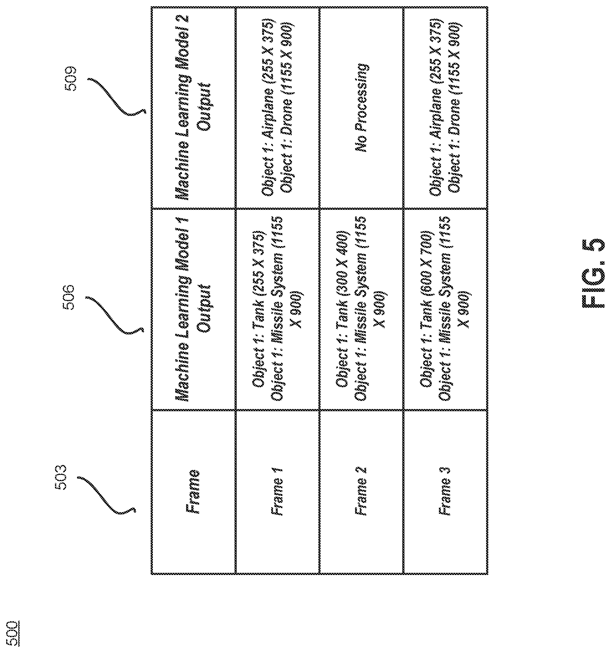 Patent US11776247 Figure 5 – Classification parallelization architecture