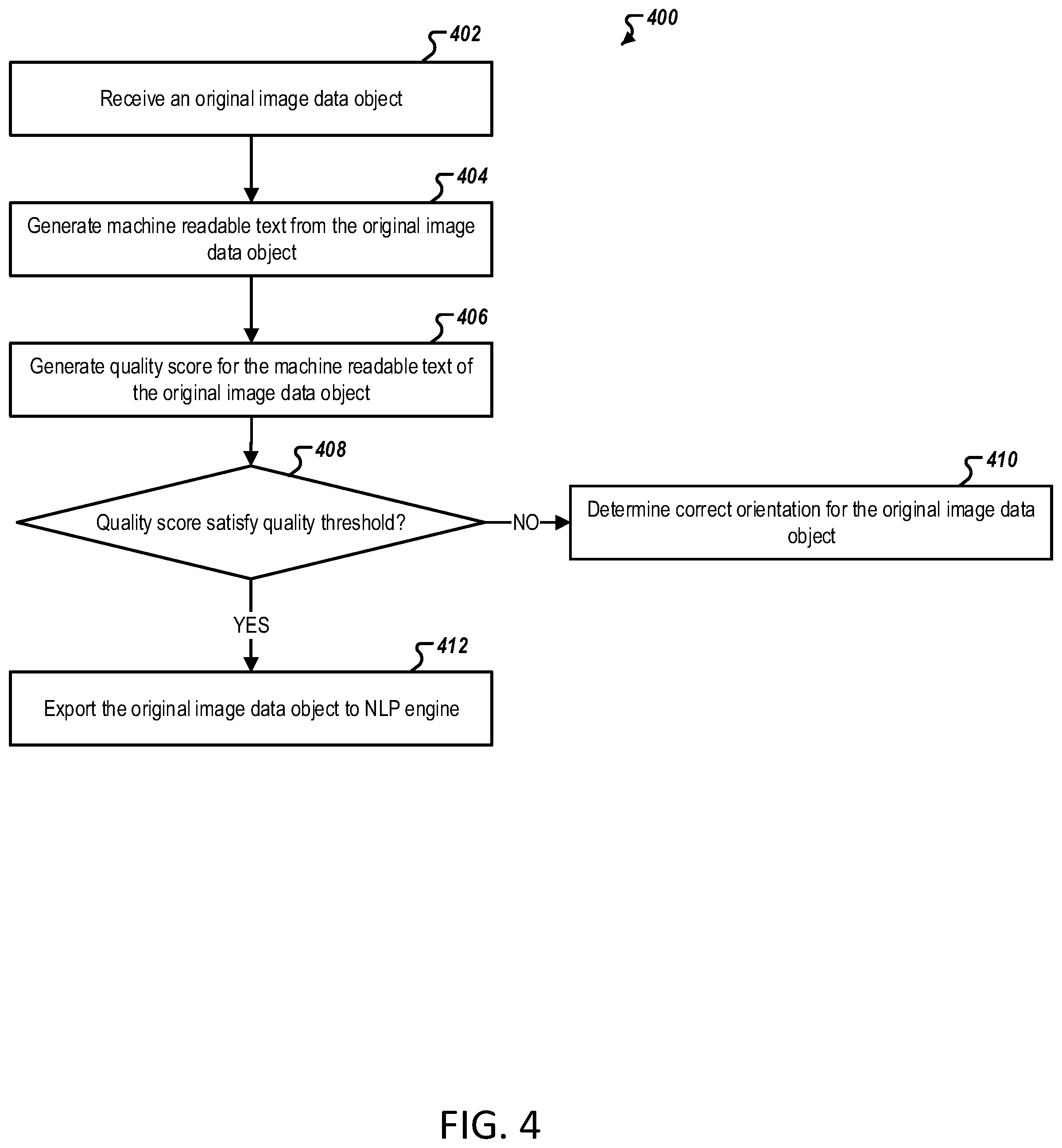 Patent US11776248 Figure 4 – Systems and methods for automated document image orientation correction