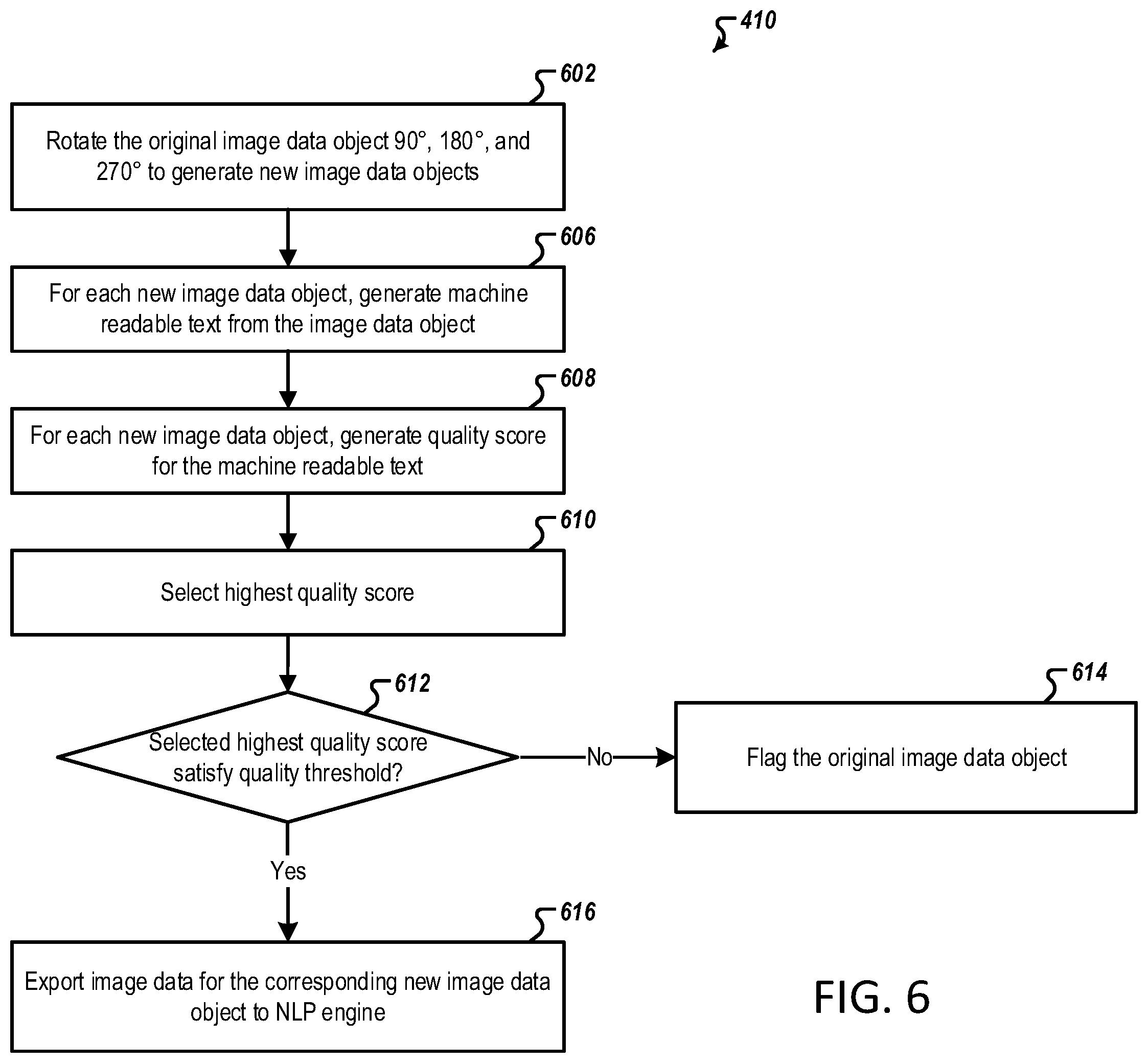 Patent US11776248 Figure 6 – Systems and methods for automated document image orientation correction