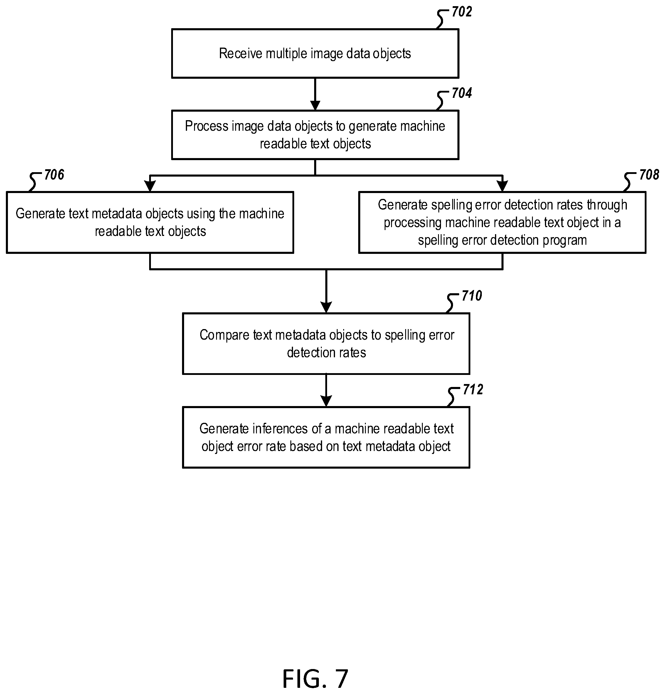 Patent US11776248 Figure 7 – Systems and methods for automated document image orientation correction