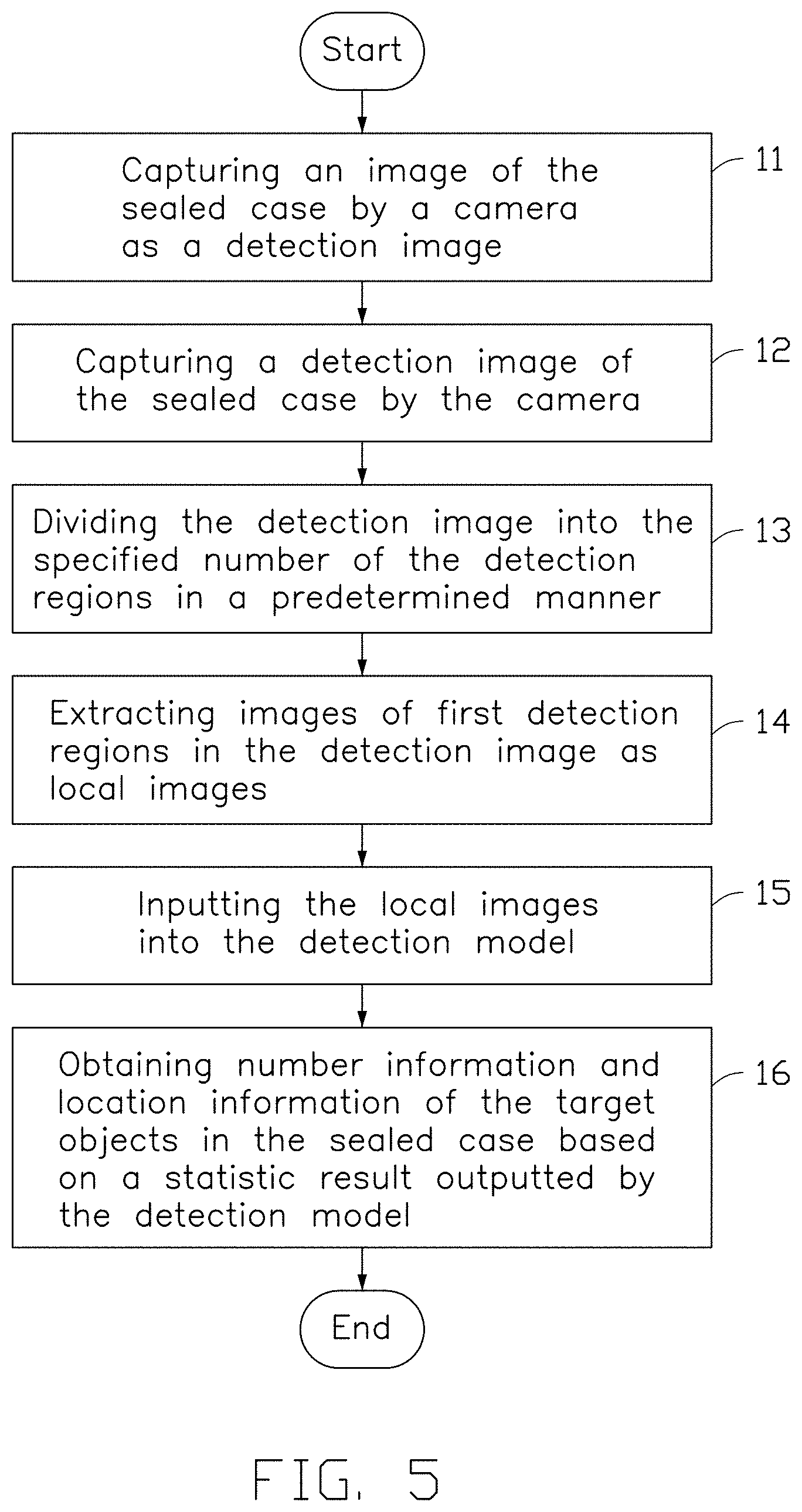 Patent US11776249 Figure 5 – Method for identifying non-inspectable objects in packaging, and apparatus and storage medium applying method