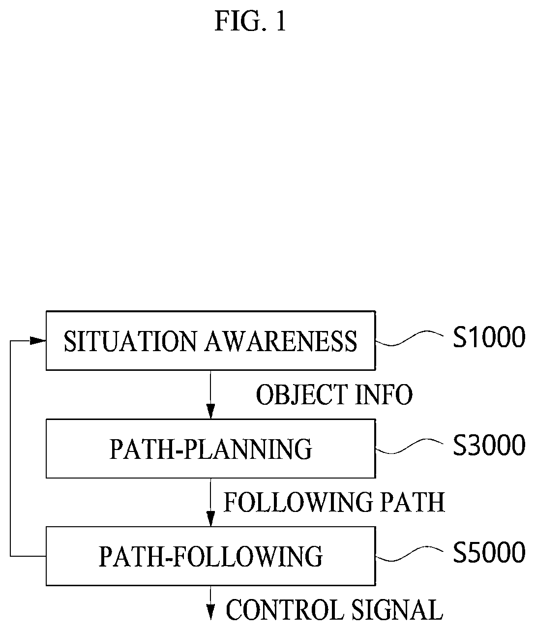 Patent US11776250 Figure 1 – Method and device for situation awareness