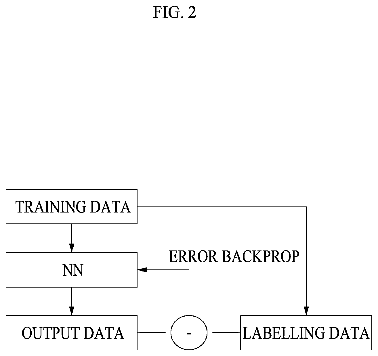Patent US11776250 Figure 2 – Method and device for situation awareness