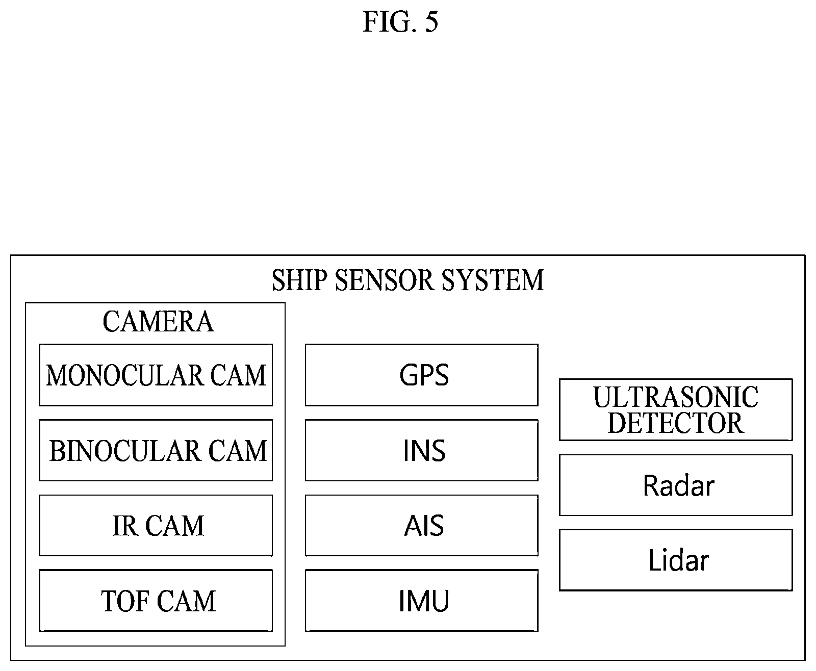 Patent US11776250 Figure 5 – Method and device for situation awareness