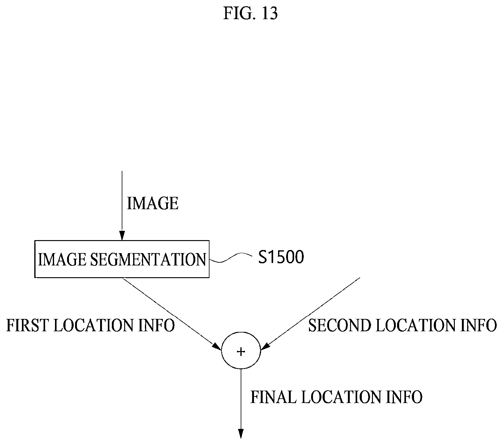 Patent US11776250 Figure 13 – Method and device for situation awareness