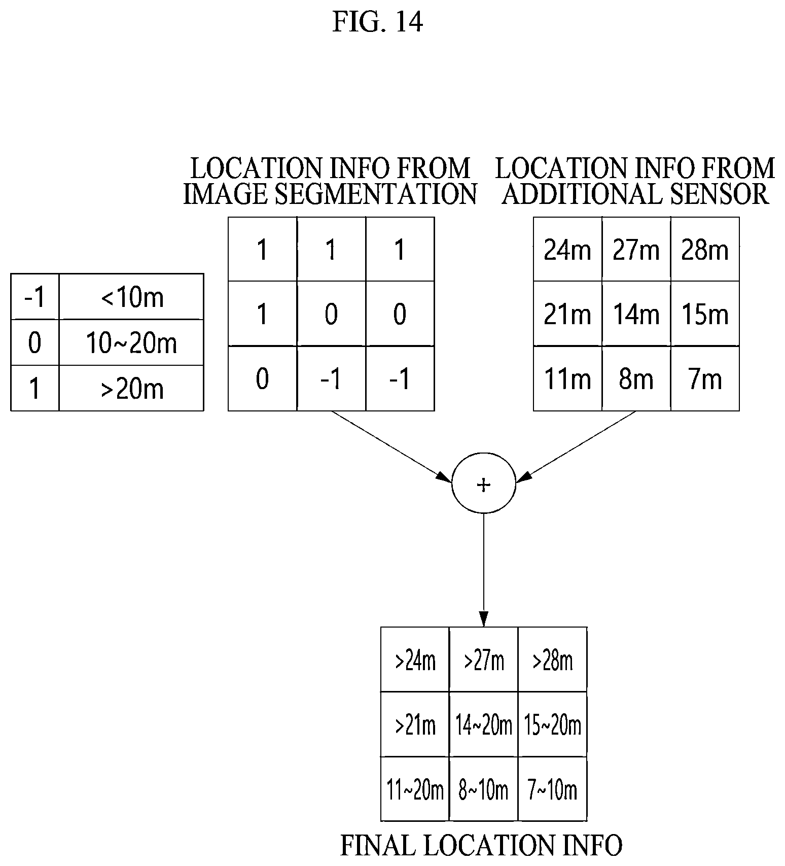 Patent US11776250 Figure 14 – Method and device for situation awareness