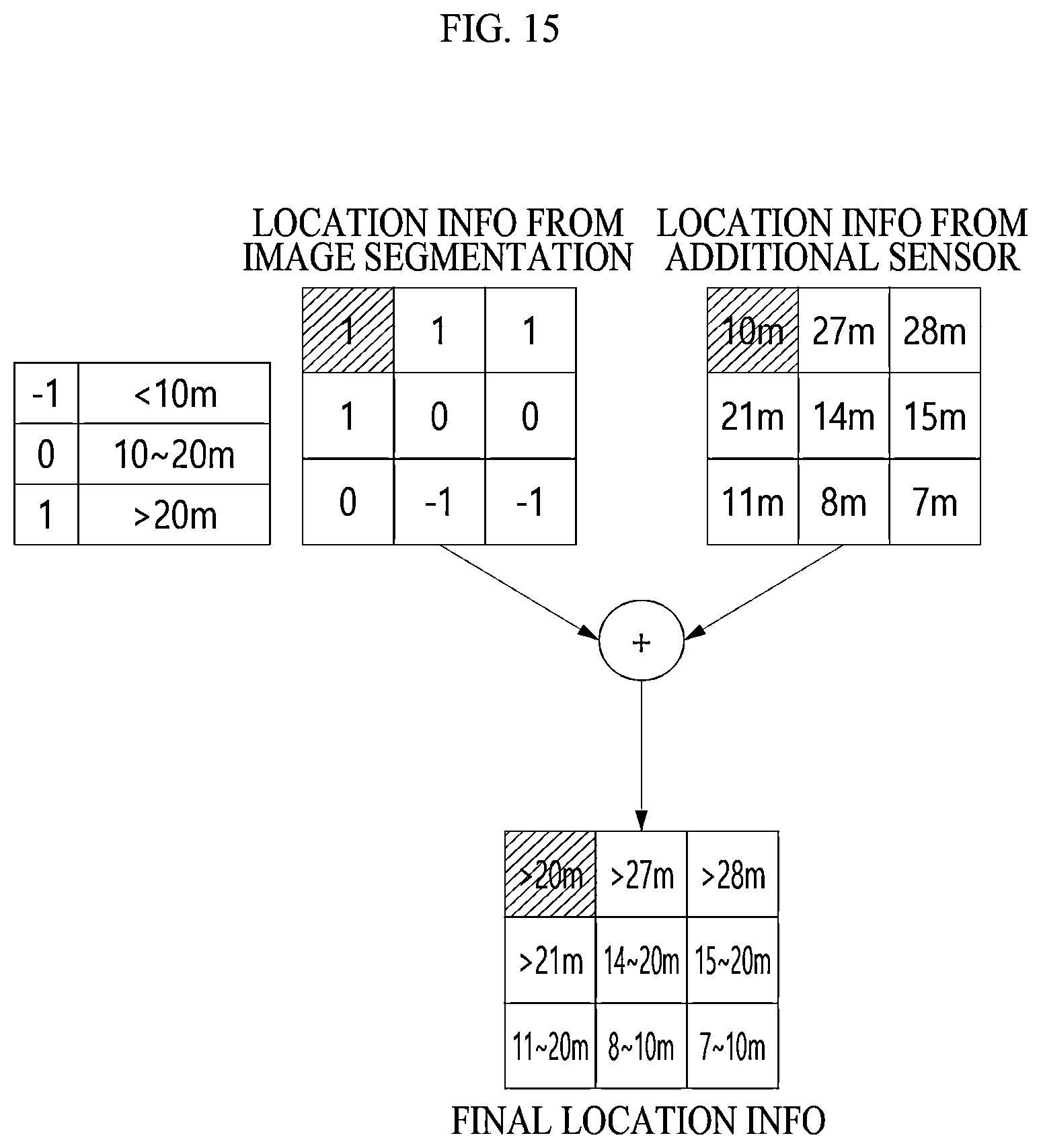Patent US11776250 Figure 15 – Method and device for situation awareness