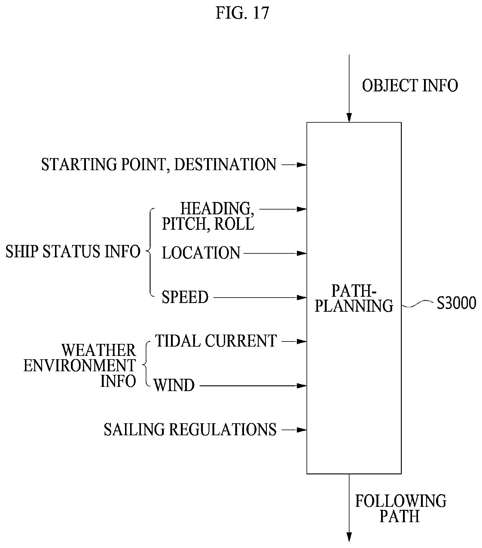 Patent US11776250 Figure 17 – Method and device for situation awareness