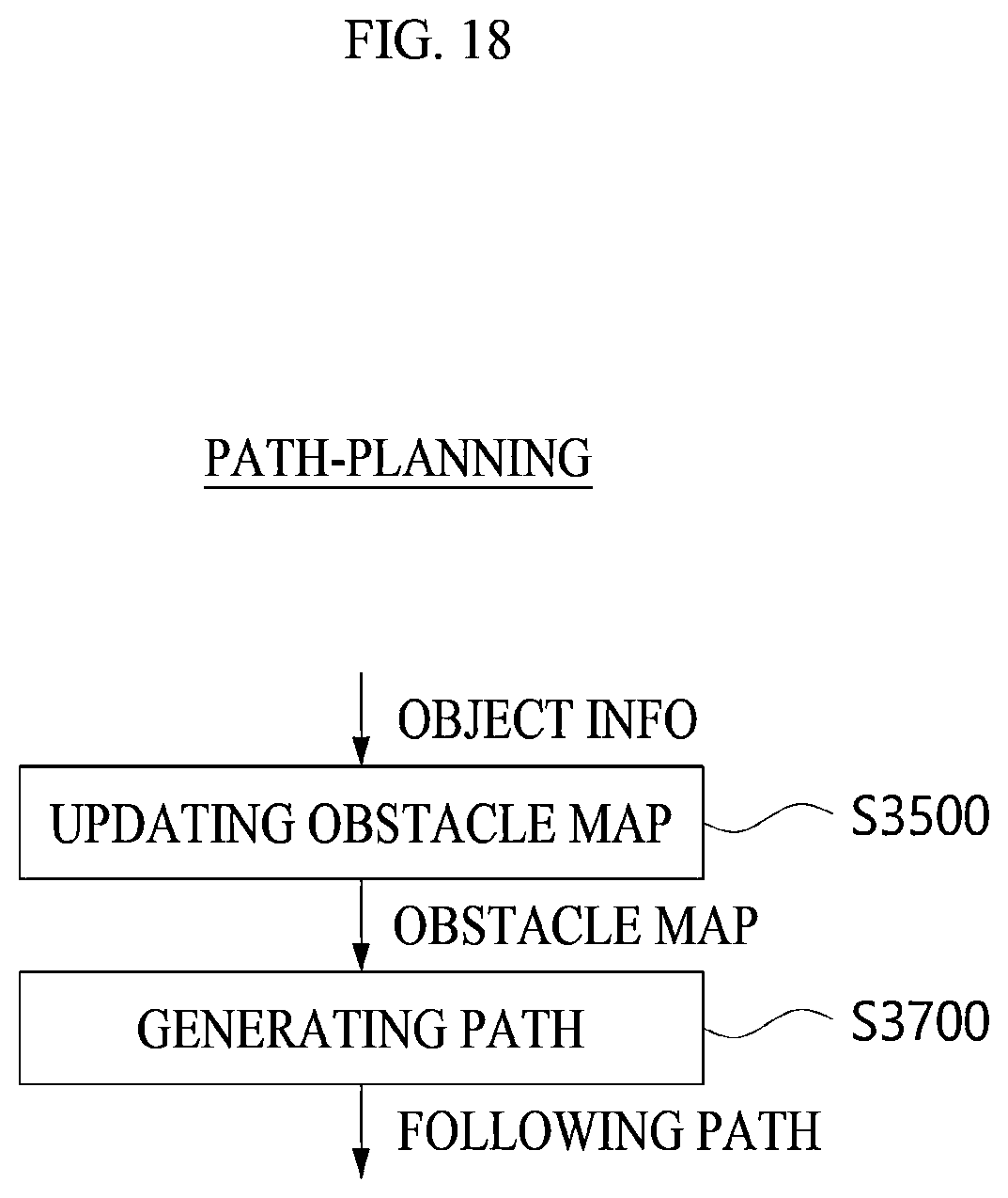 Patent US11776250 Figure 18 – Method and device for situation awareness