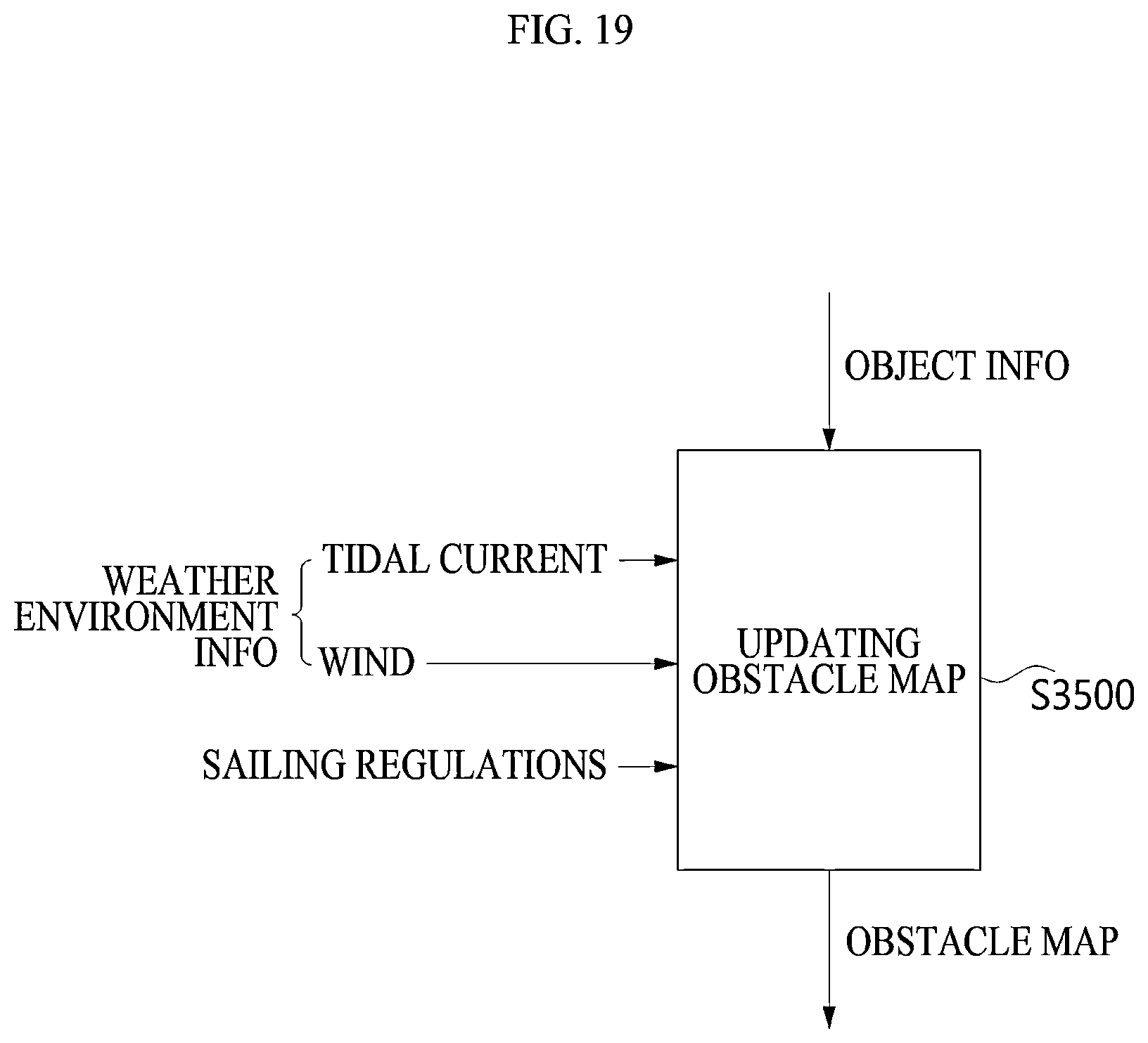 Patent US11776250 Figure 19 – Method and device for situation awareness