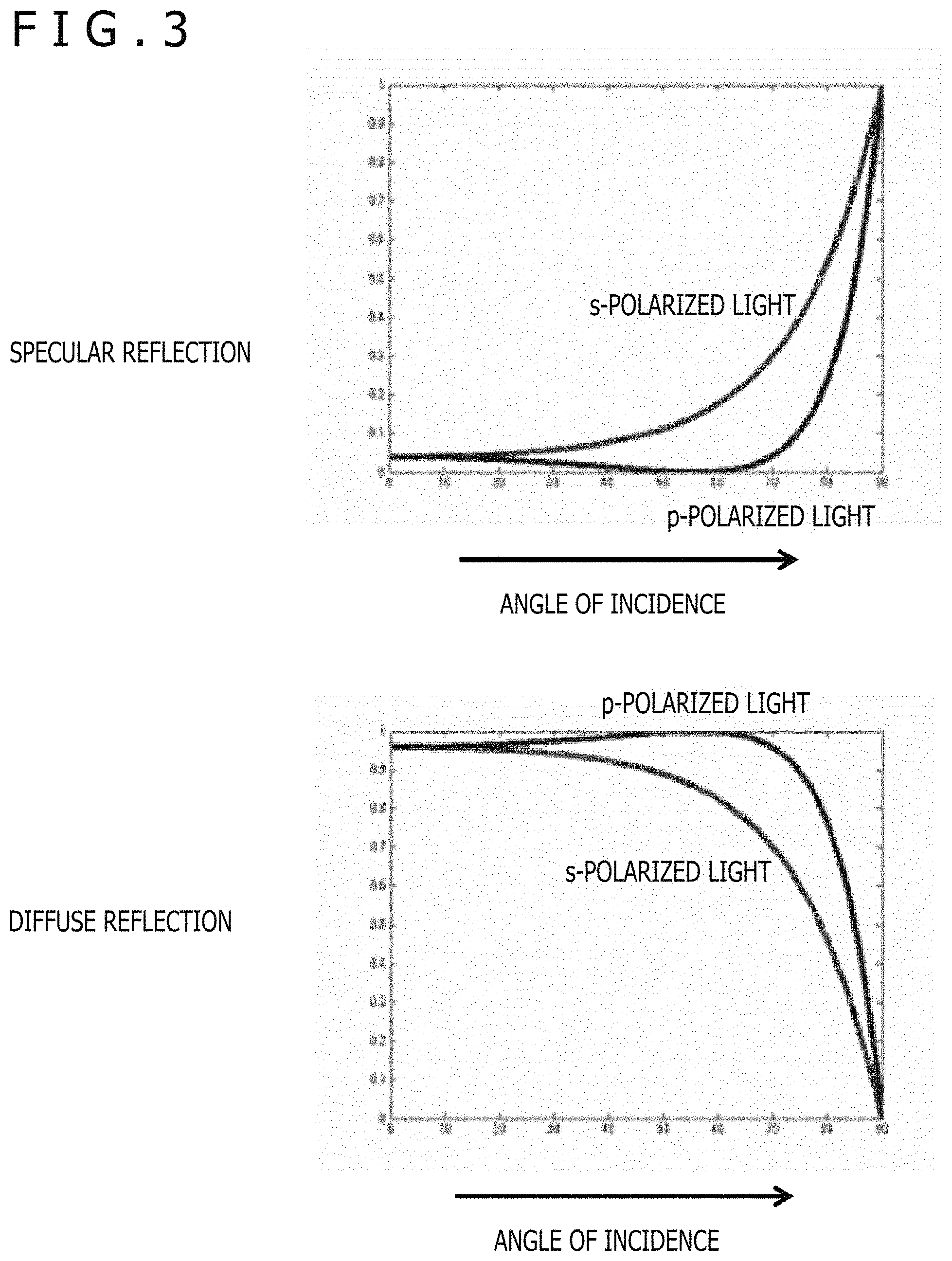 Patent US11776251 Figure 3 – Information processing apparatus and object detection method