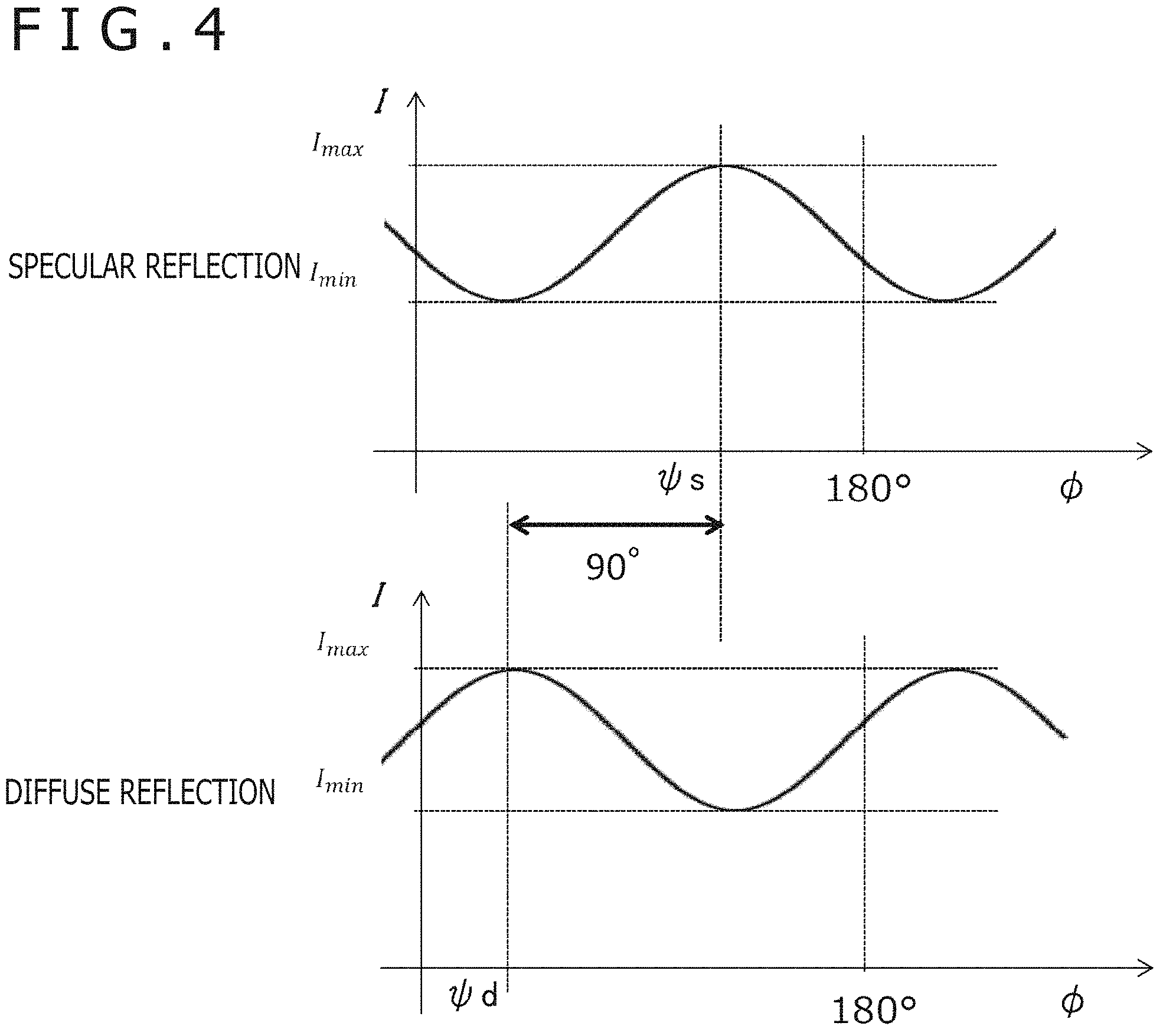 Patent US11776251 Figure 4 – Information processing apparatus and object detection method