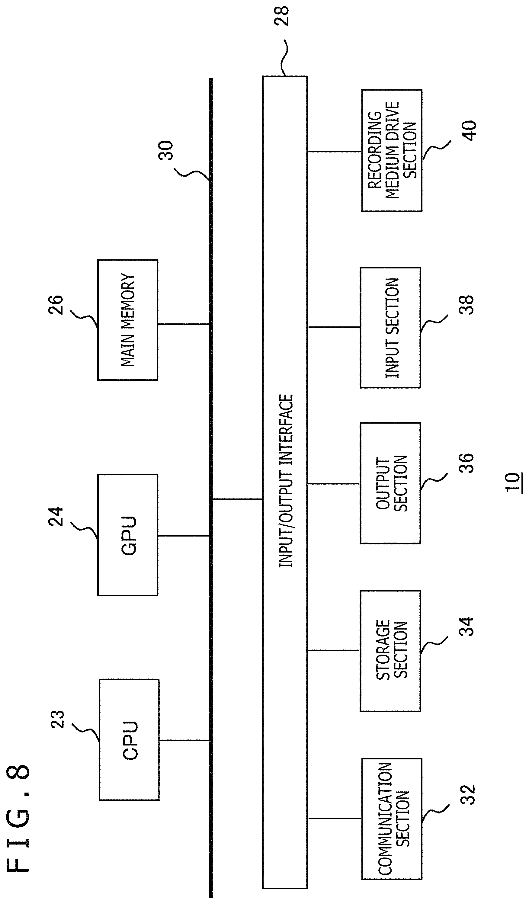 Patent US11776251 Figure 7 – Information processing apparatus and object detection method
