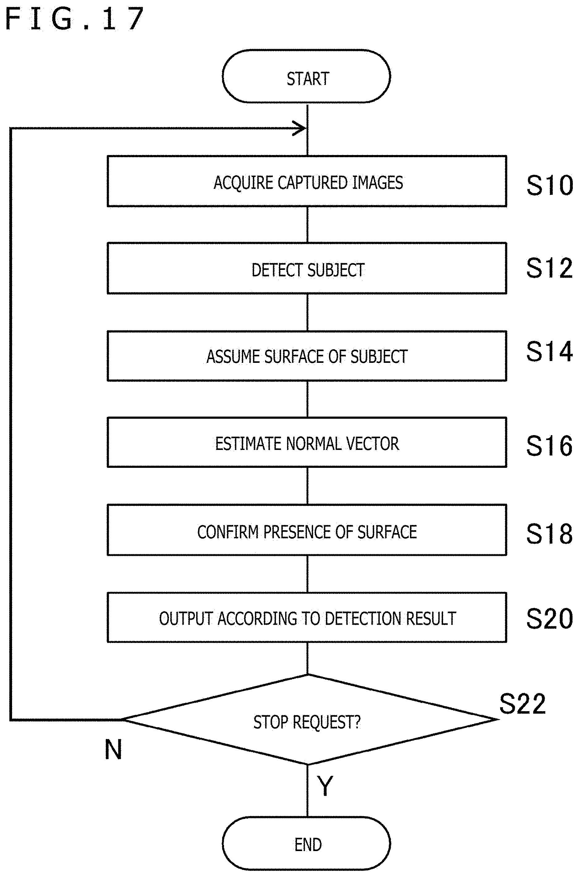Patent US11776251 Figure 15 – Information processing apparatus and object detection method