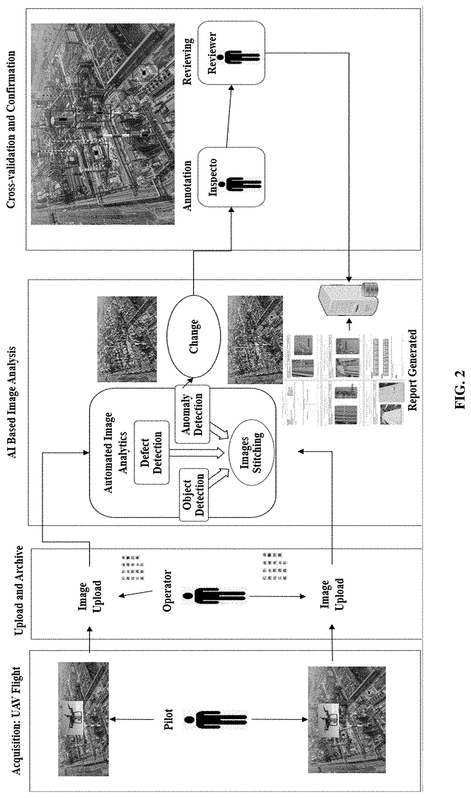 Patent US11776252 Figure 2 – Method and system for asset inspection using unmanned aerial vehicles