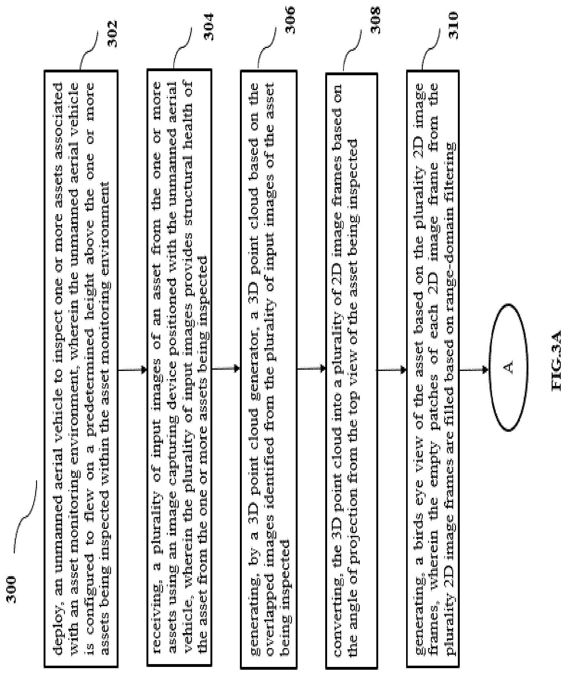 Patent US11776252 Figure 3 – Method and system for asset inspection using unmanned aerial vehicles