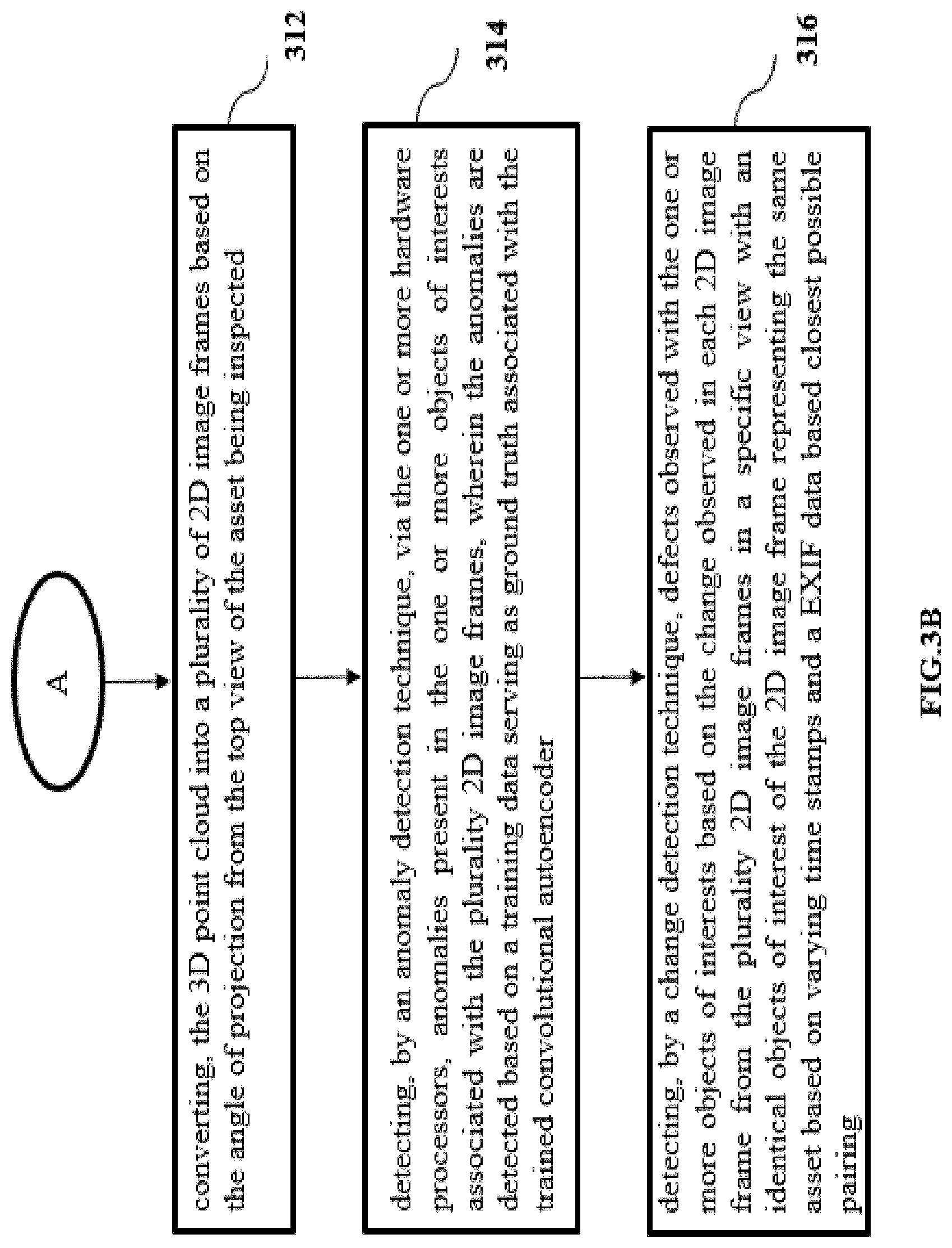 Patent US11776252 Figure 4 – Method and system for asset inspection using unmanned aerial vehicles