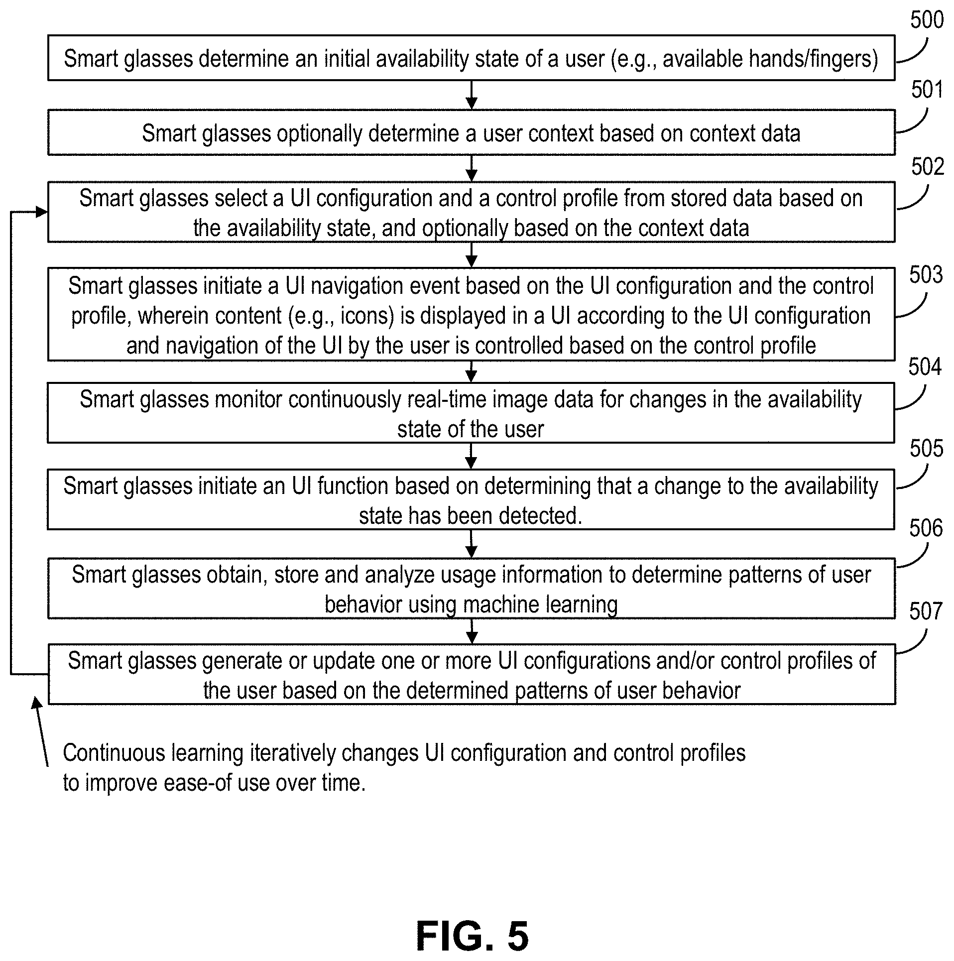 Patent US11776255 Figure 5 – Dynamic input system for smart glasses based on user availability states