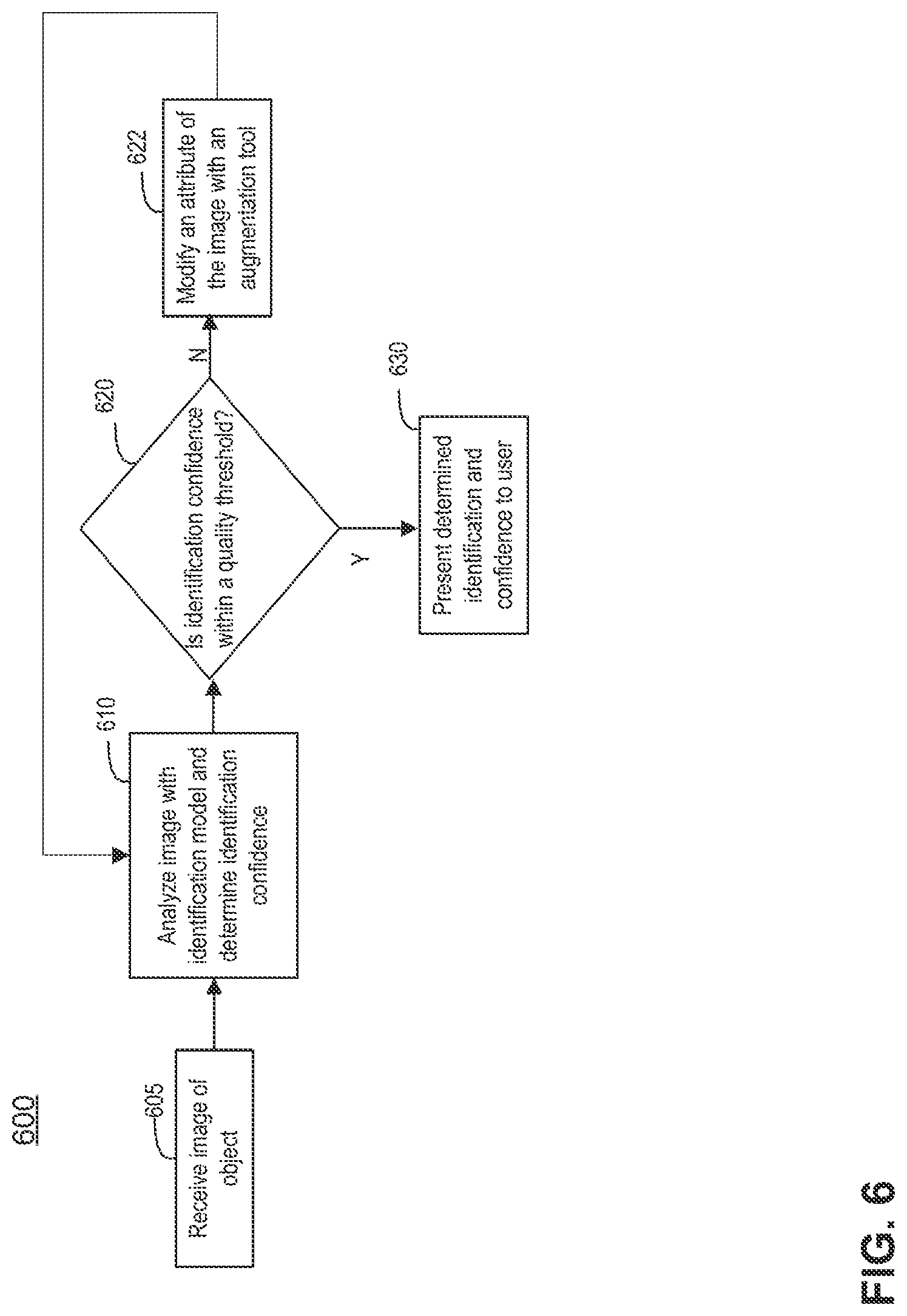 Patent US11776257 Figure 6 – Systems and methods for enhancing real-time image recognition