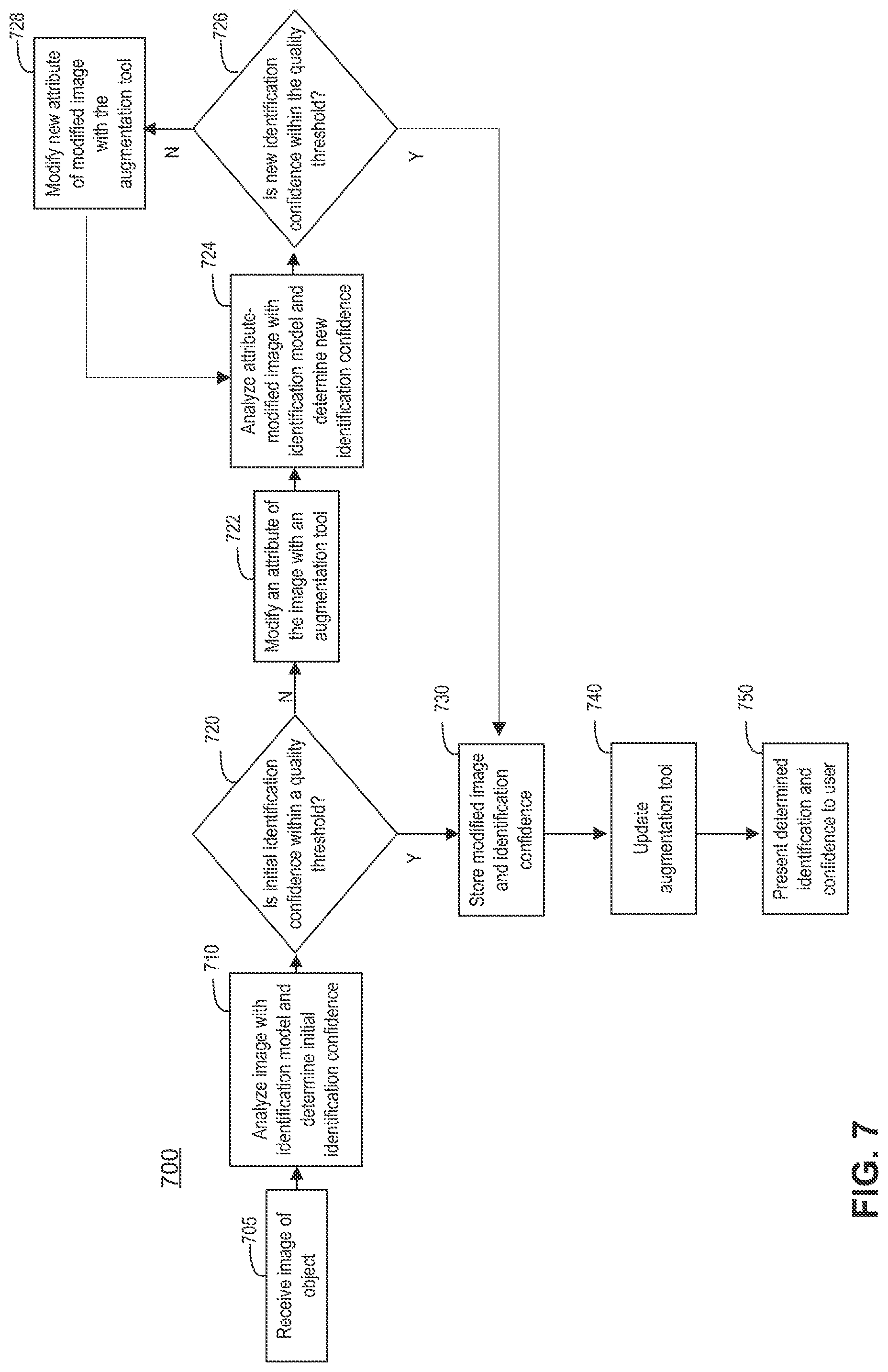 Patent US11776257 Figure 7 – Systems and methods for enhancing real-time image recognition
